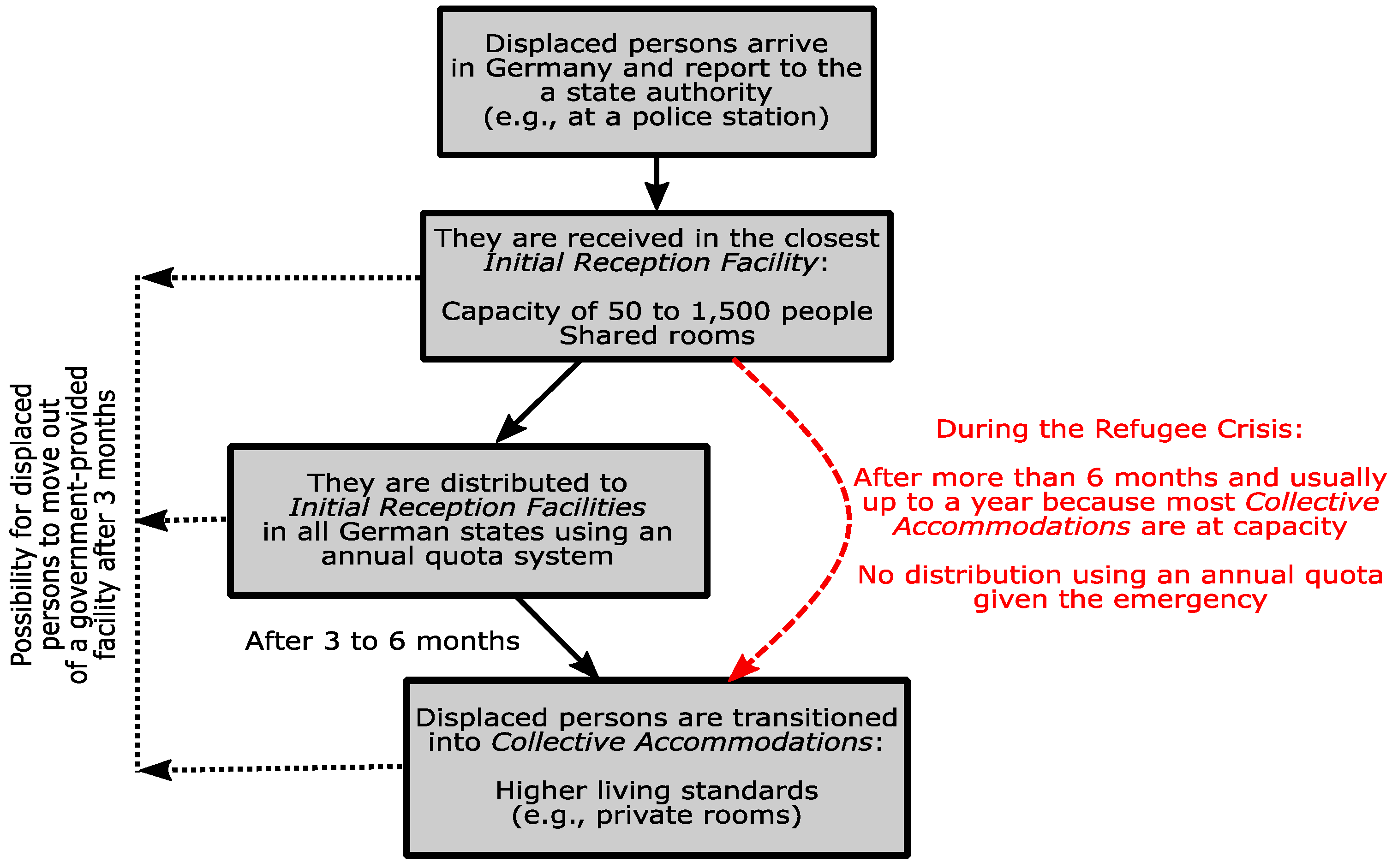 Sustainability 12 00284 g001
