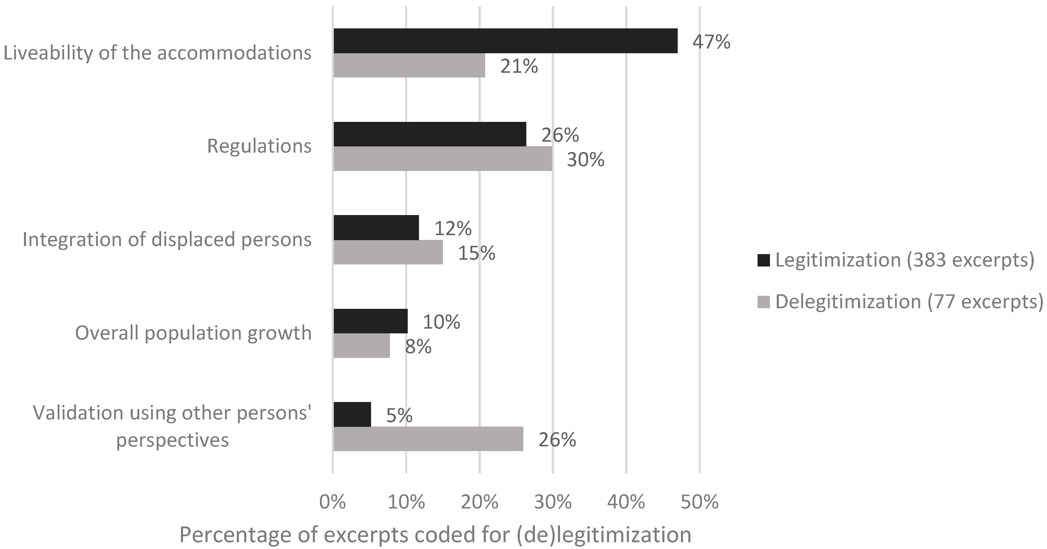 Sustainability 12 00284 g002