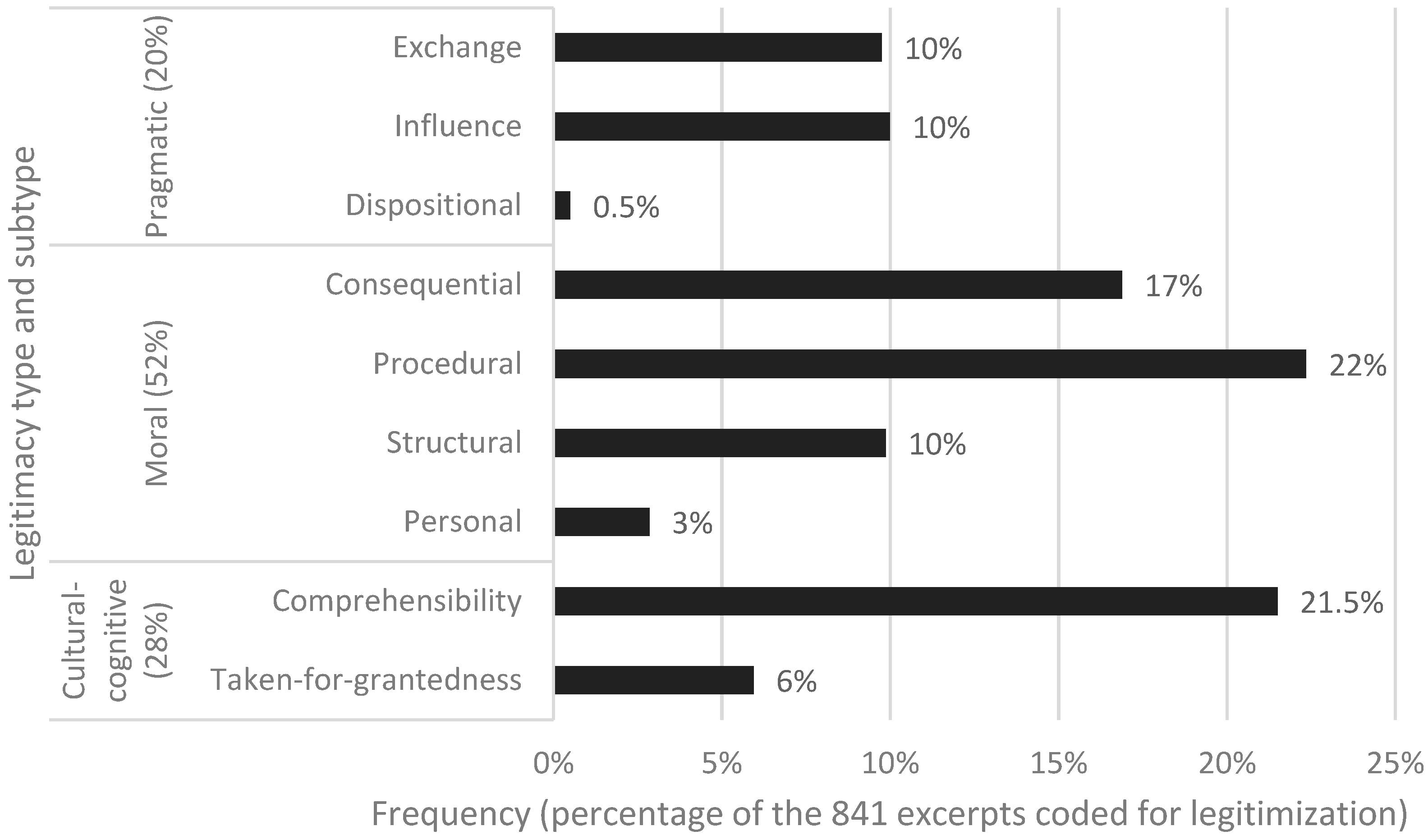 Sustainability 12 00284 g003
