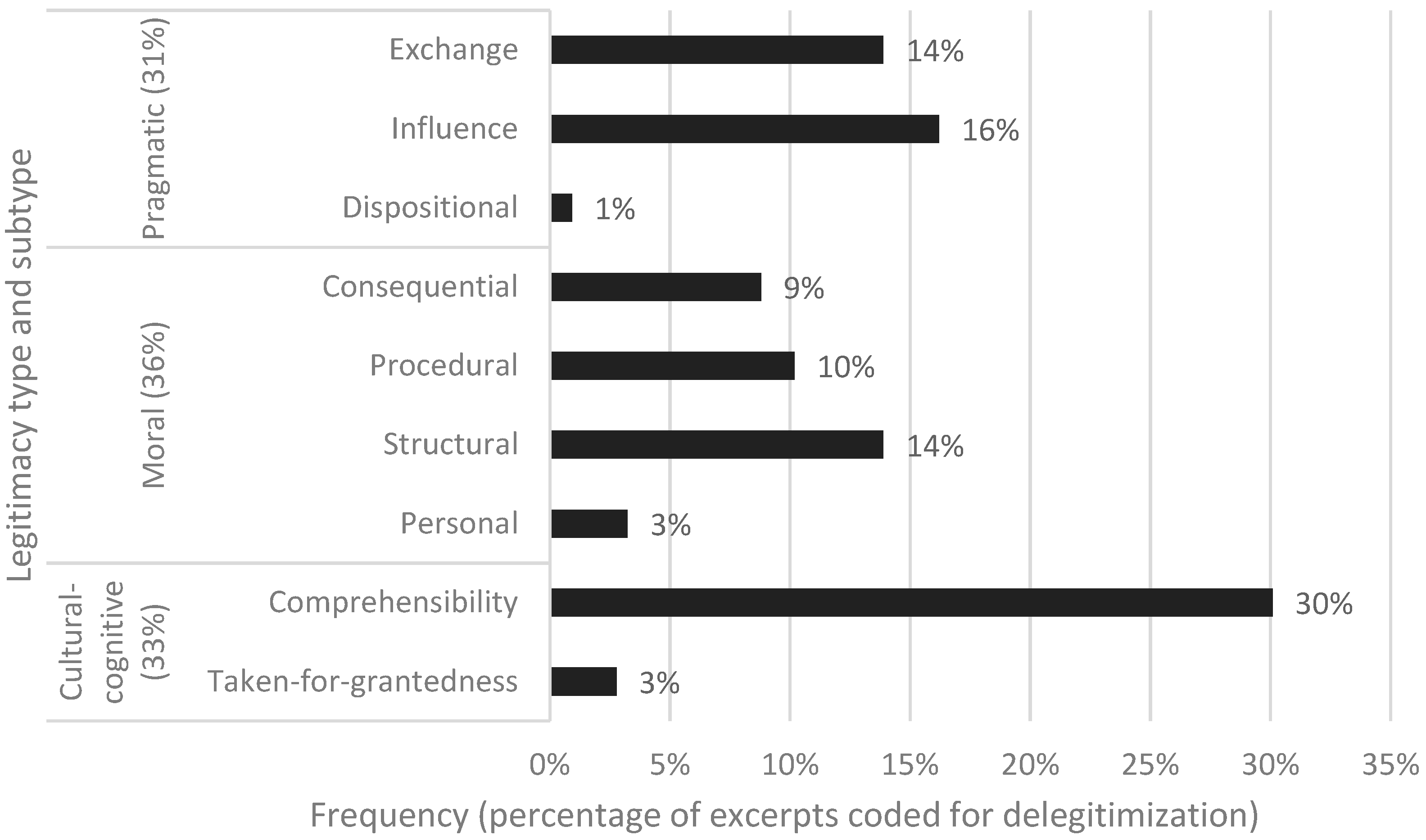 Sustainability 12 00284 g004