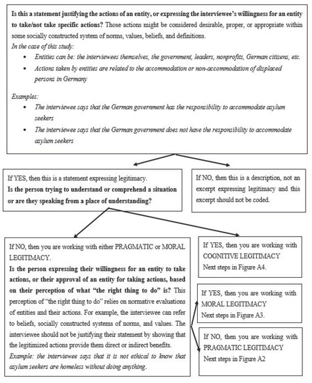 Sustainability 12 00284 g0a1
