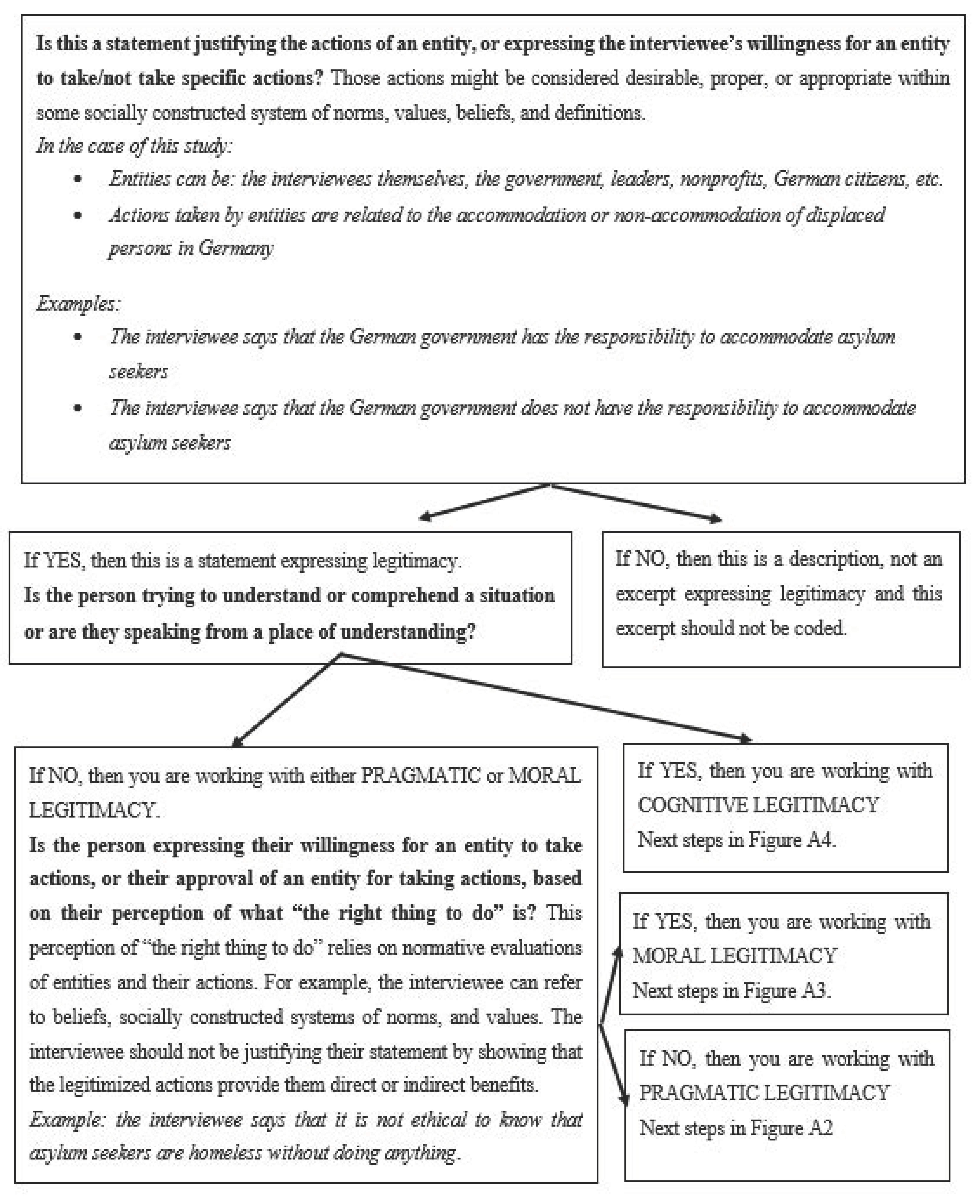 Sustainability 12 00284 g0a1