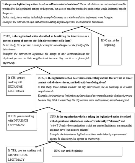 Sustainability 12 00284 g0a2