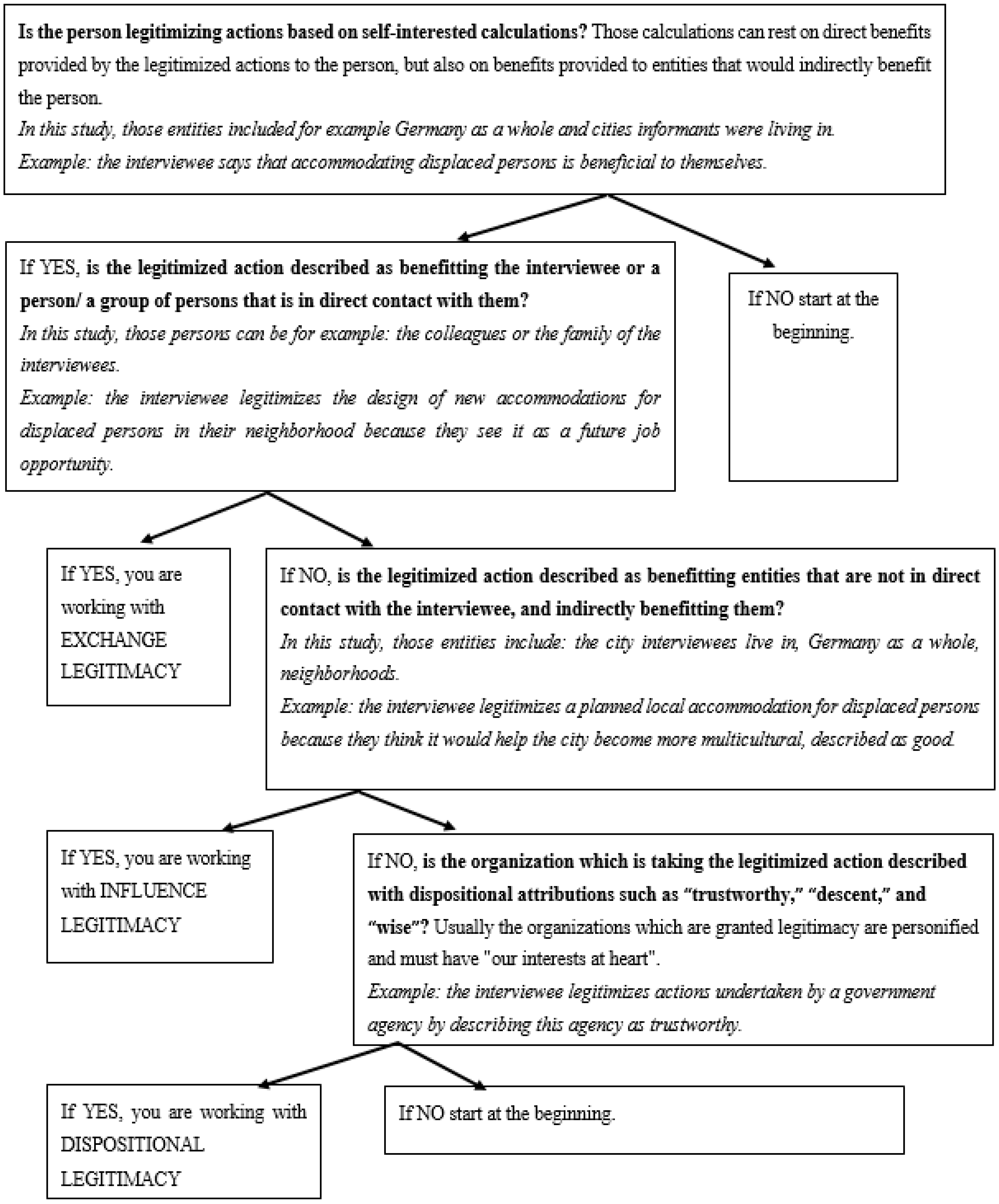 Sustainability 12 00284 g0a2
