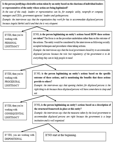 Sustainability 12 00284 g0a3