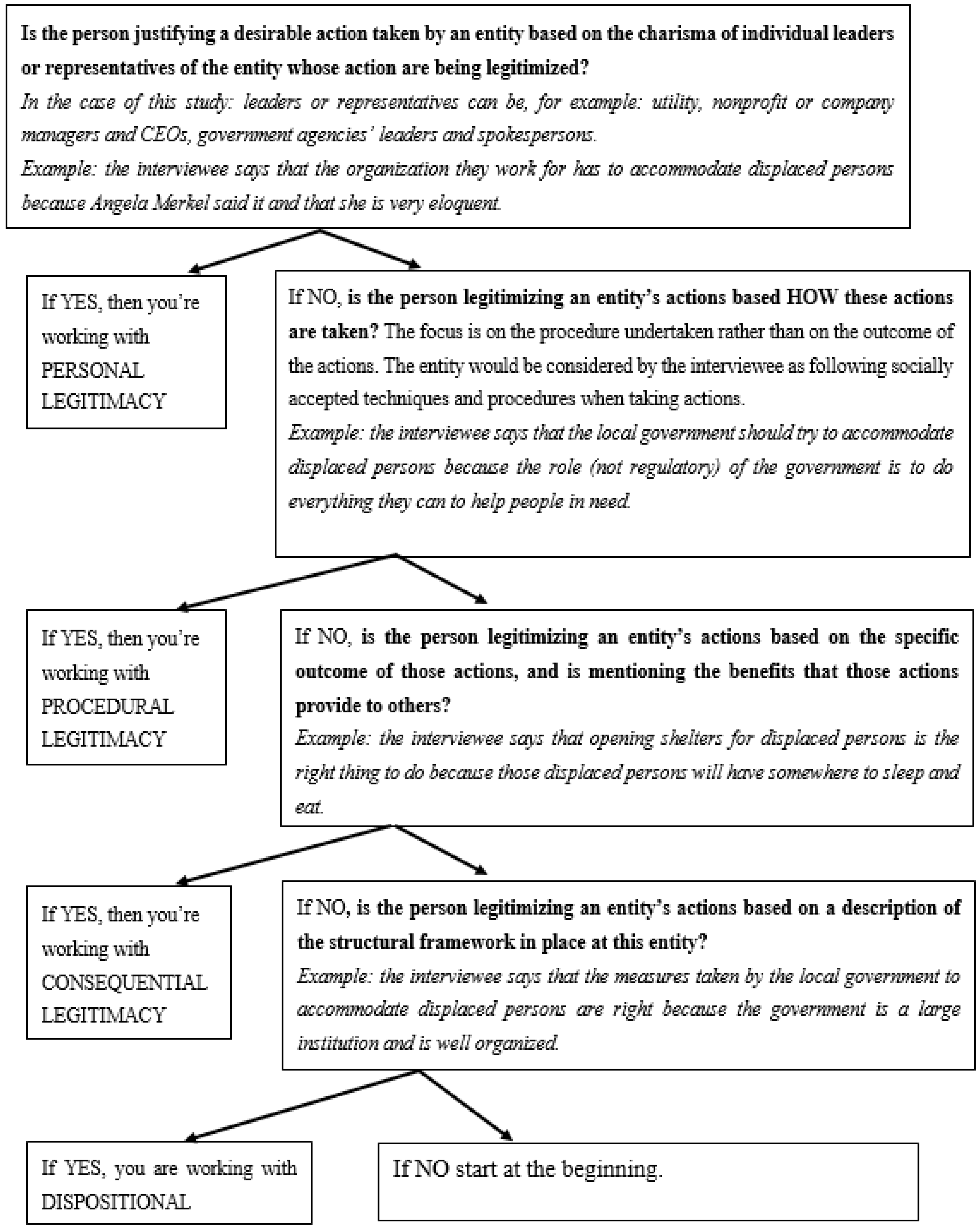 Sustainability 12 00284 g0a3
