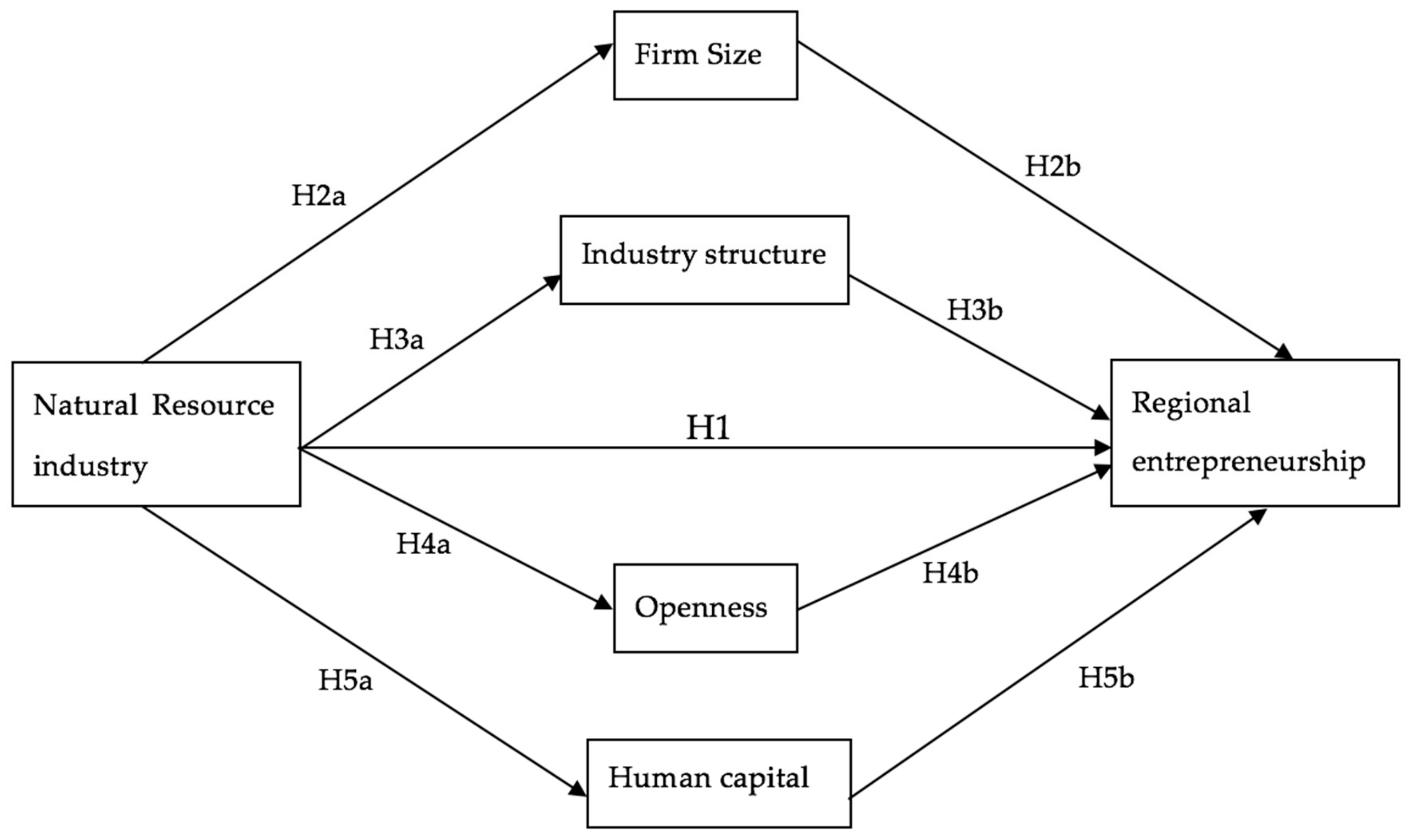 Sustainability 12 00291 g001