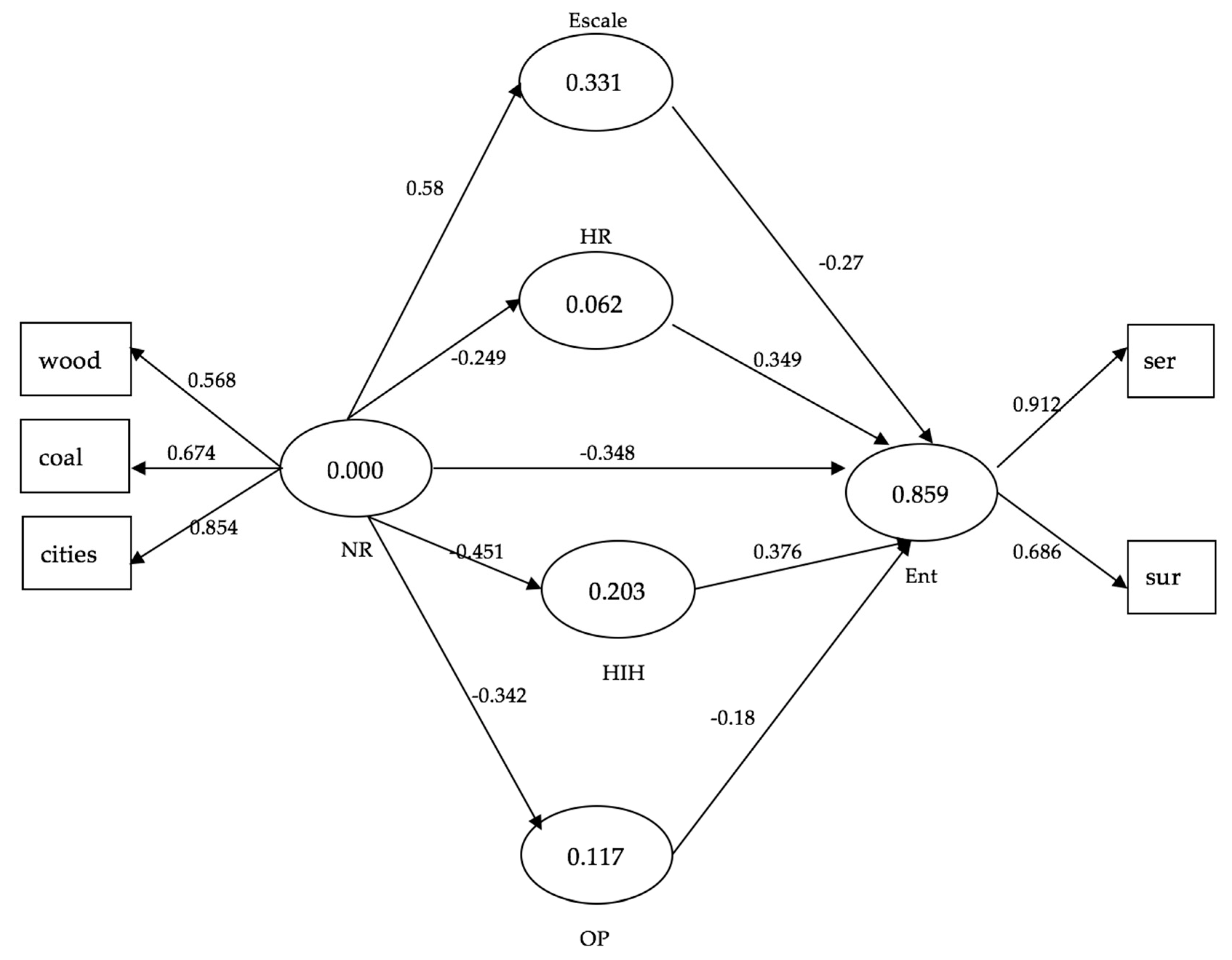 Sustainability 12 00291 g006