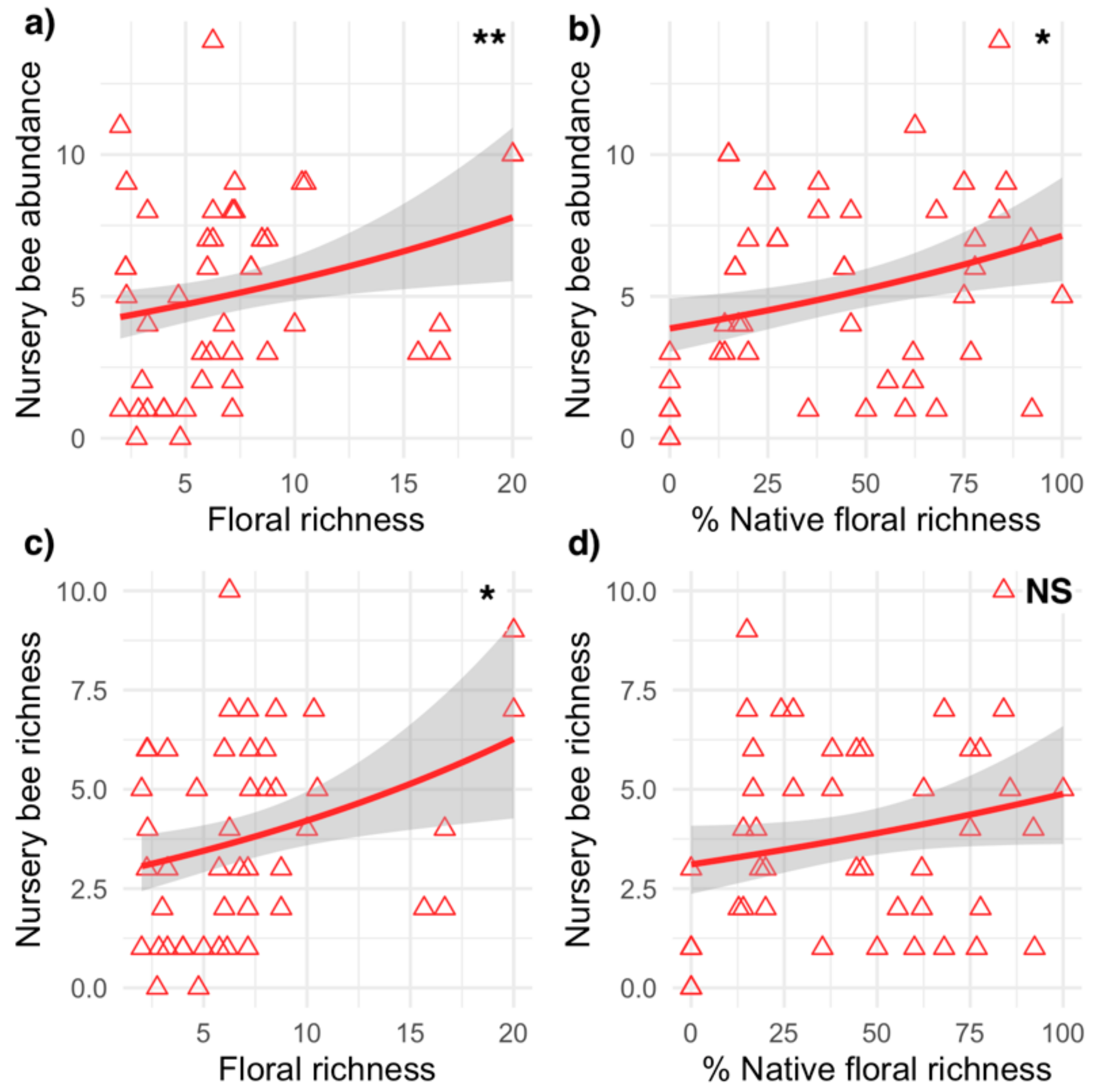 Sustainability 12 00293 g003