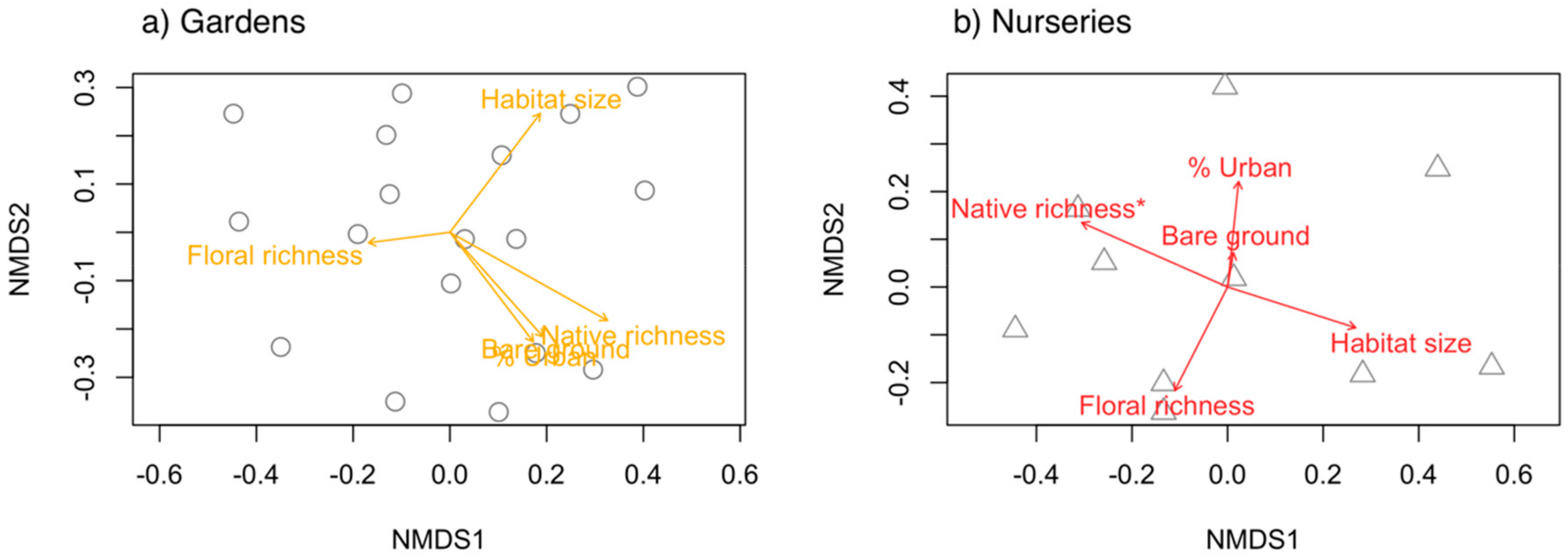 Sustainability 12 00293 g004