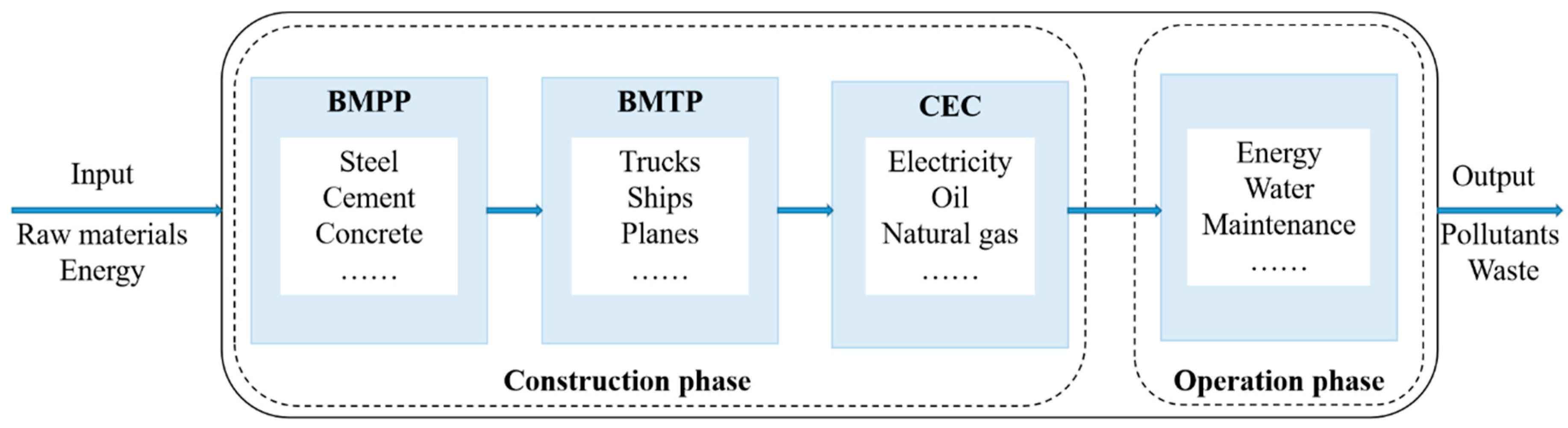 Sustainability 12 00294 g001 Sustainability 12 00294 g001
