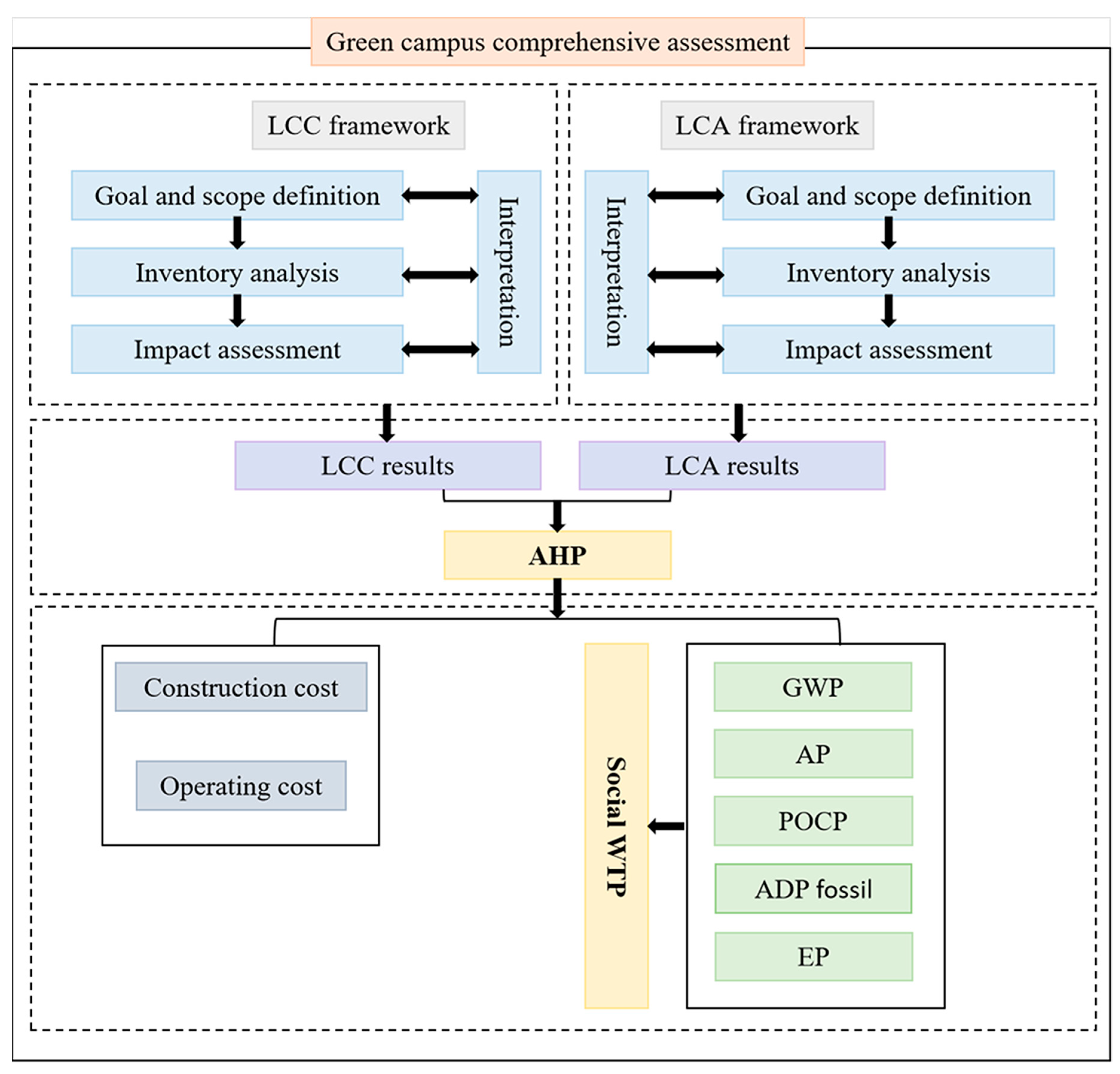 Sustainability 12 00294 g002 Sustainability 12 00294 g002
