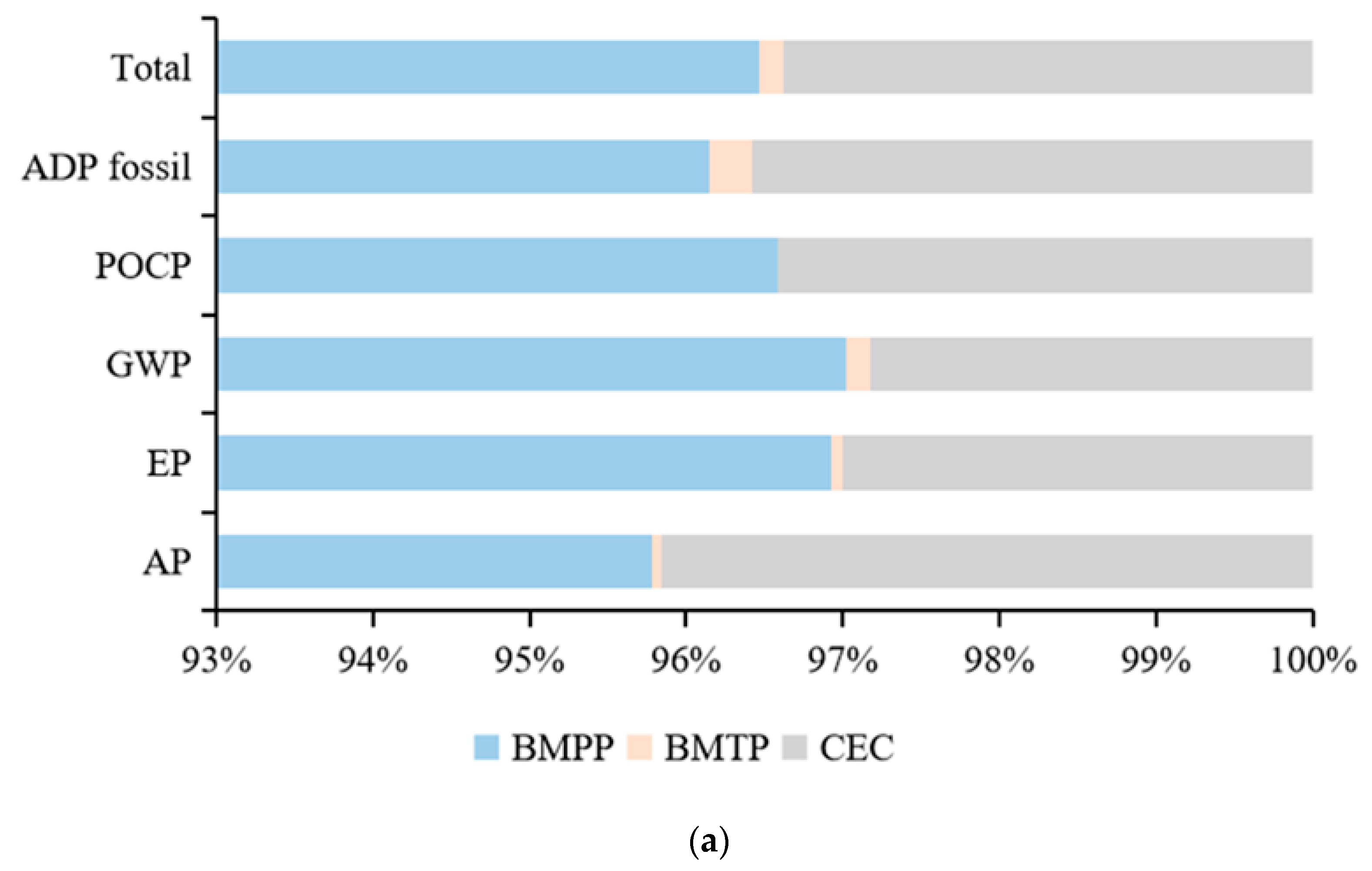 Sustainability 12 00294 g004a Sustainability 12 00294 g004a