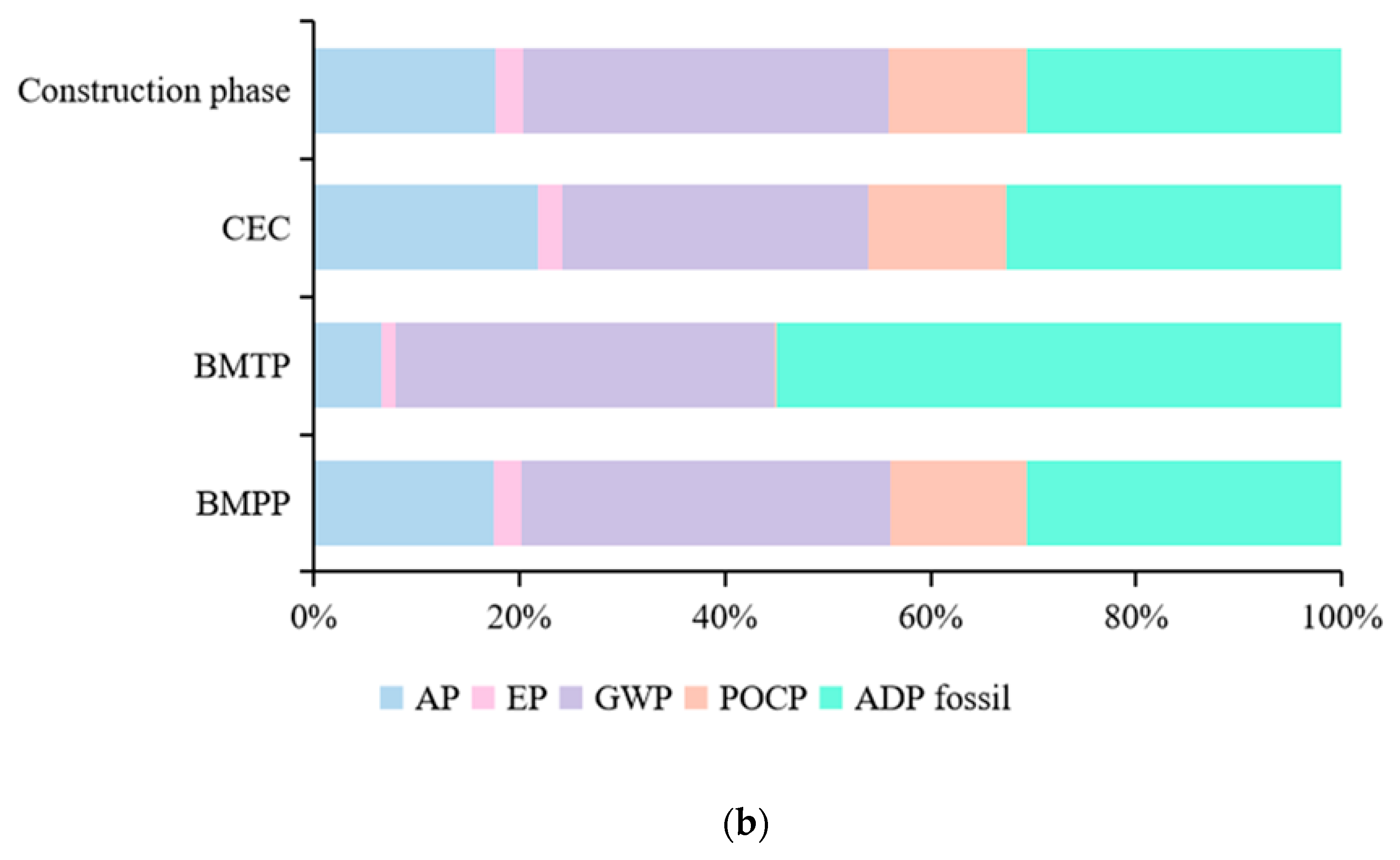 Sustainability 12 00294 g004b Sustainability 12 00294 g004b