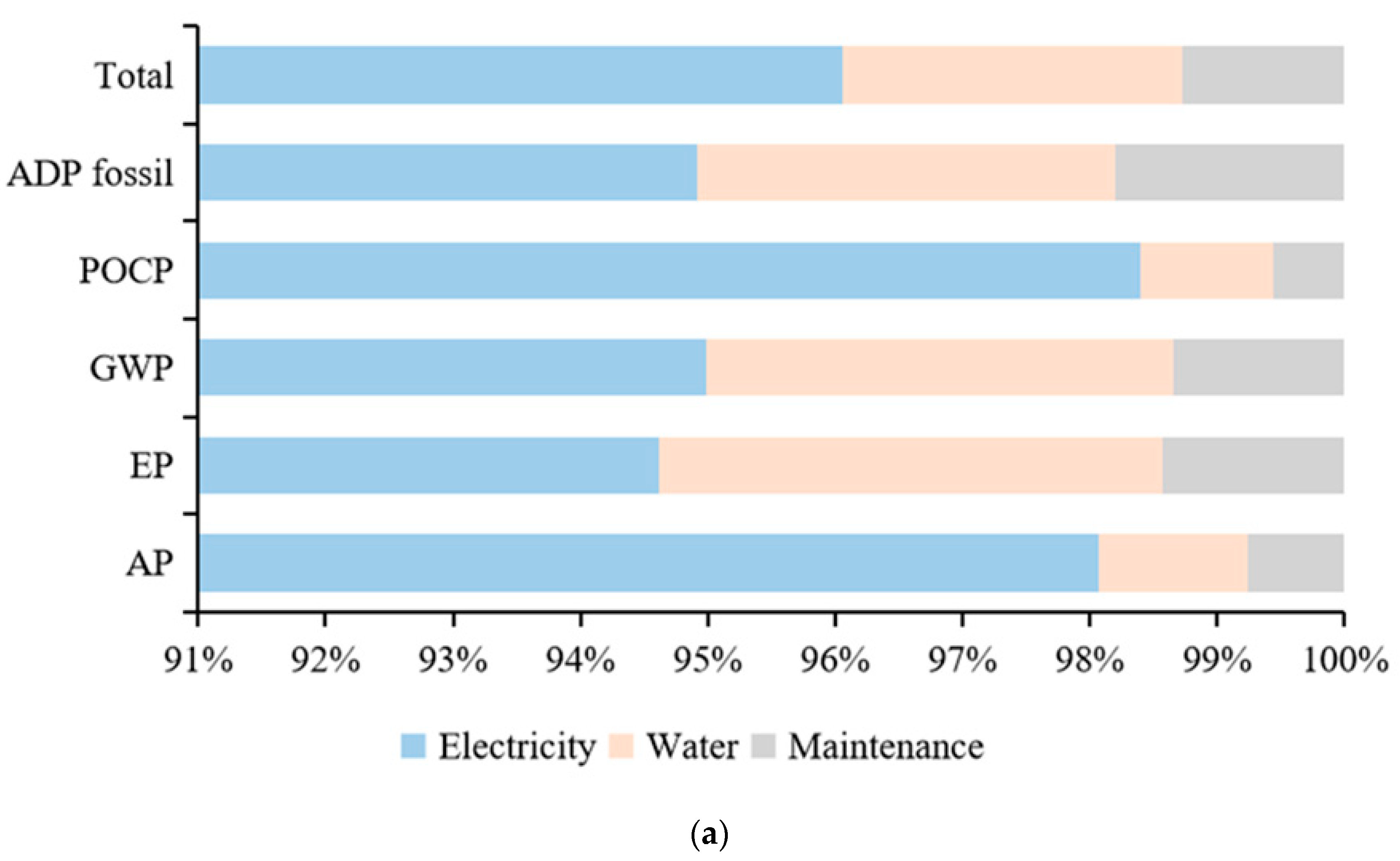 Sustainability 12 00294 g006a Sustainability 12 00294 g006a
