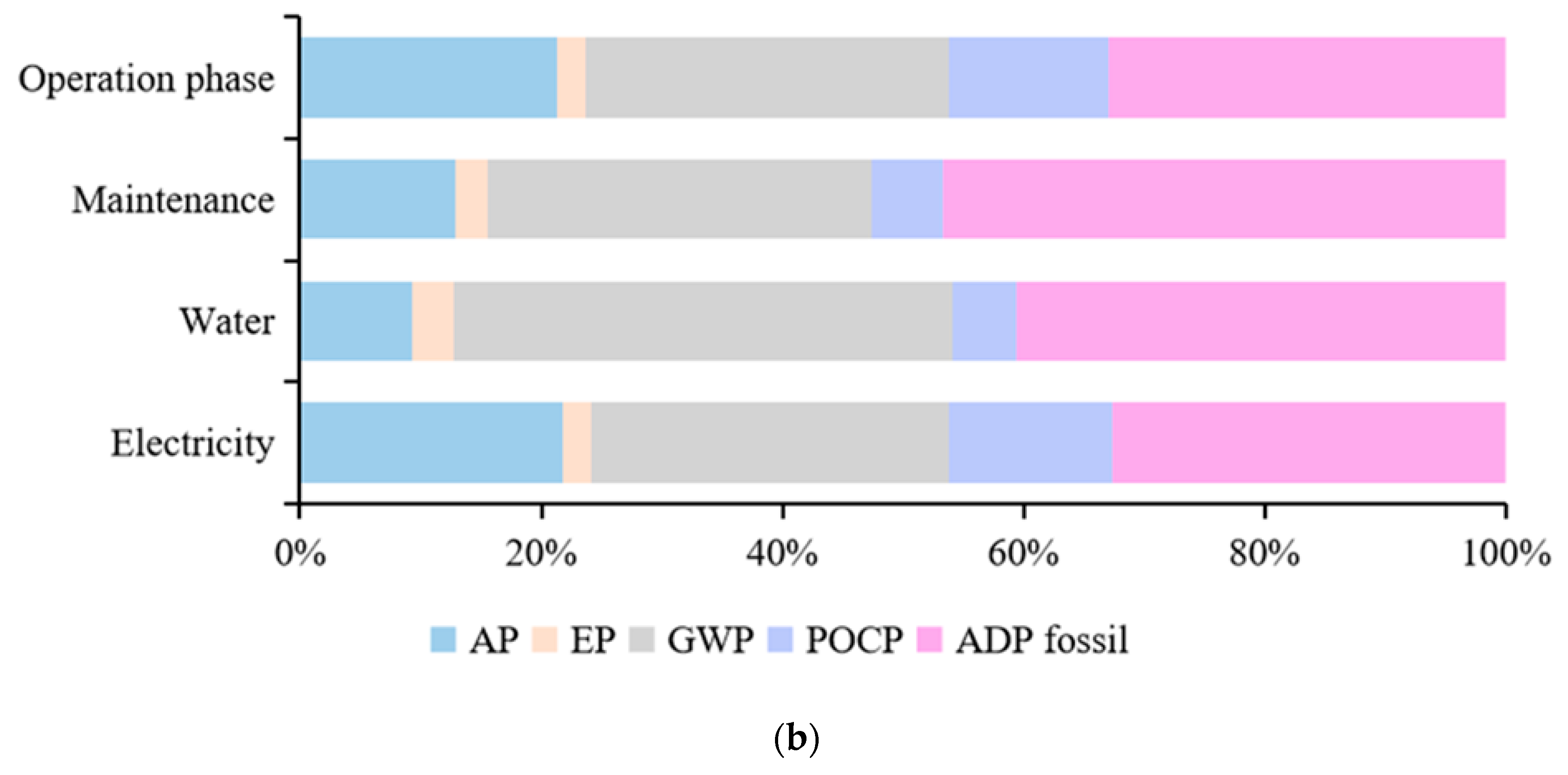 Sustainability 12 00294 g006b Sustainability 12 00294 g006b