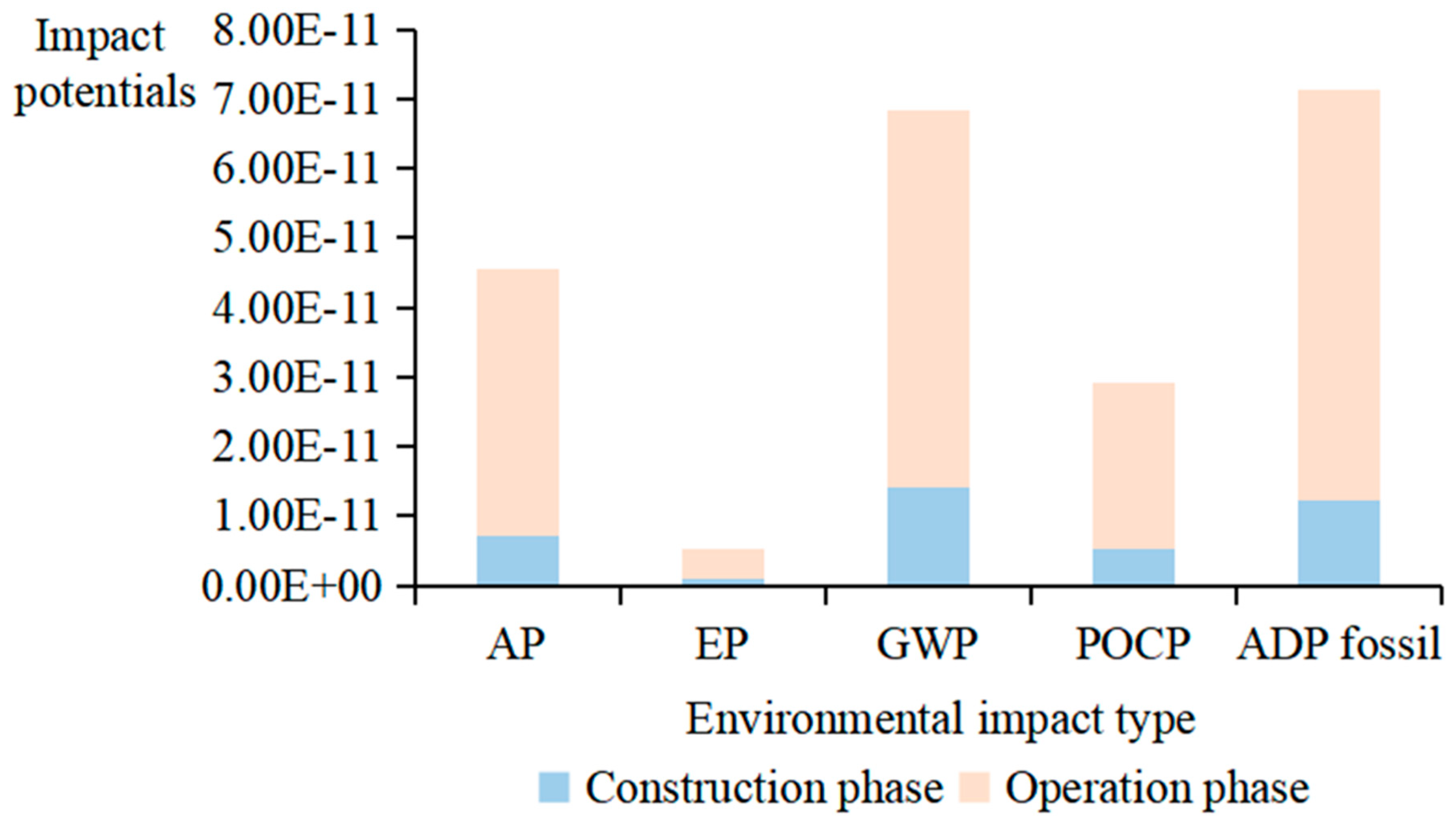 Sustainability 12 00294 g008 Sustainability 12 00294 g008