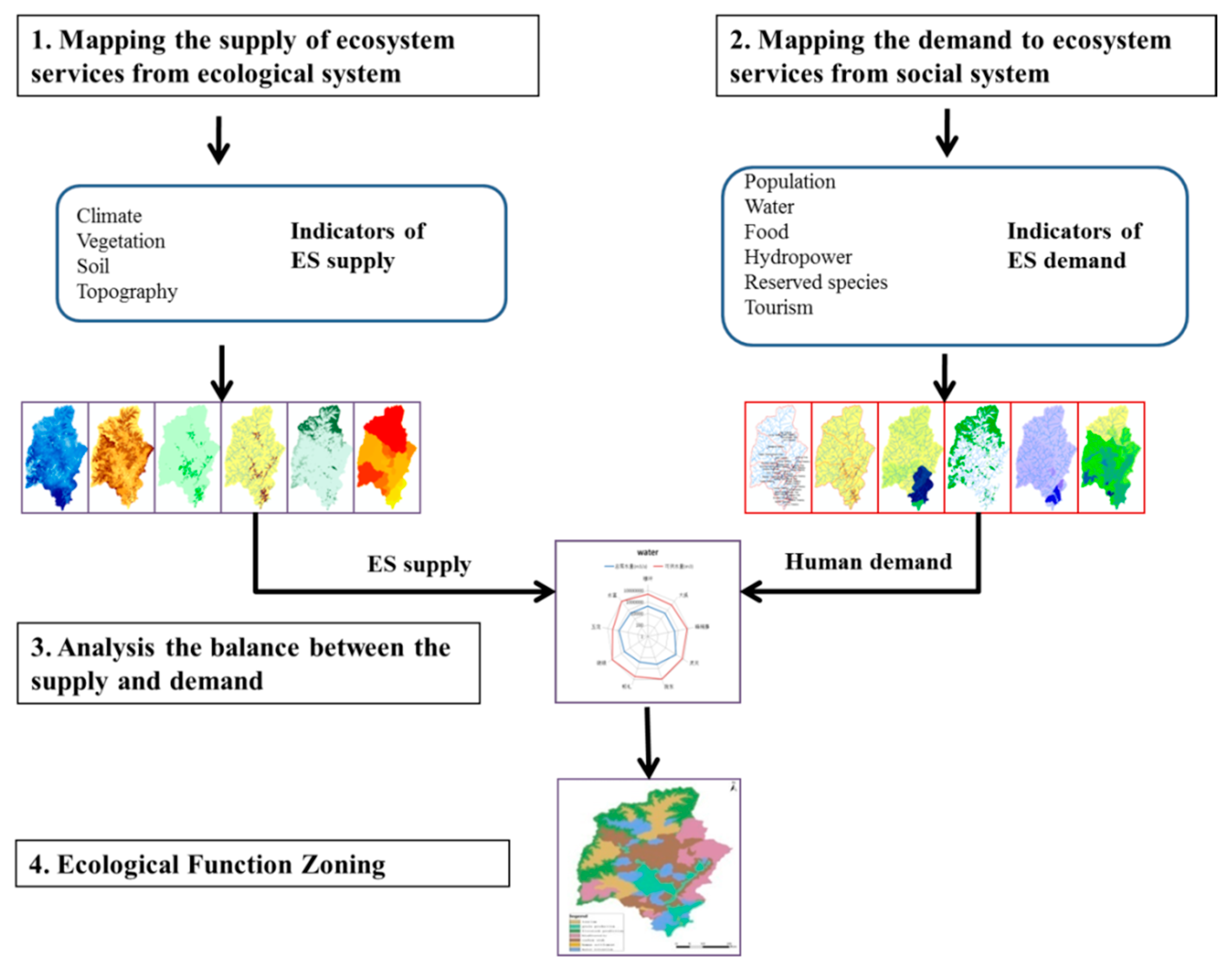 Sustainability 12 00295 g002