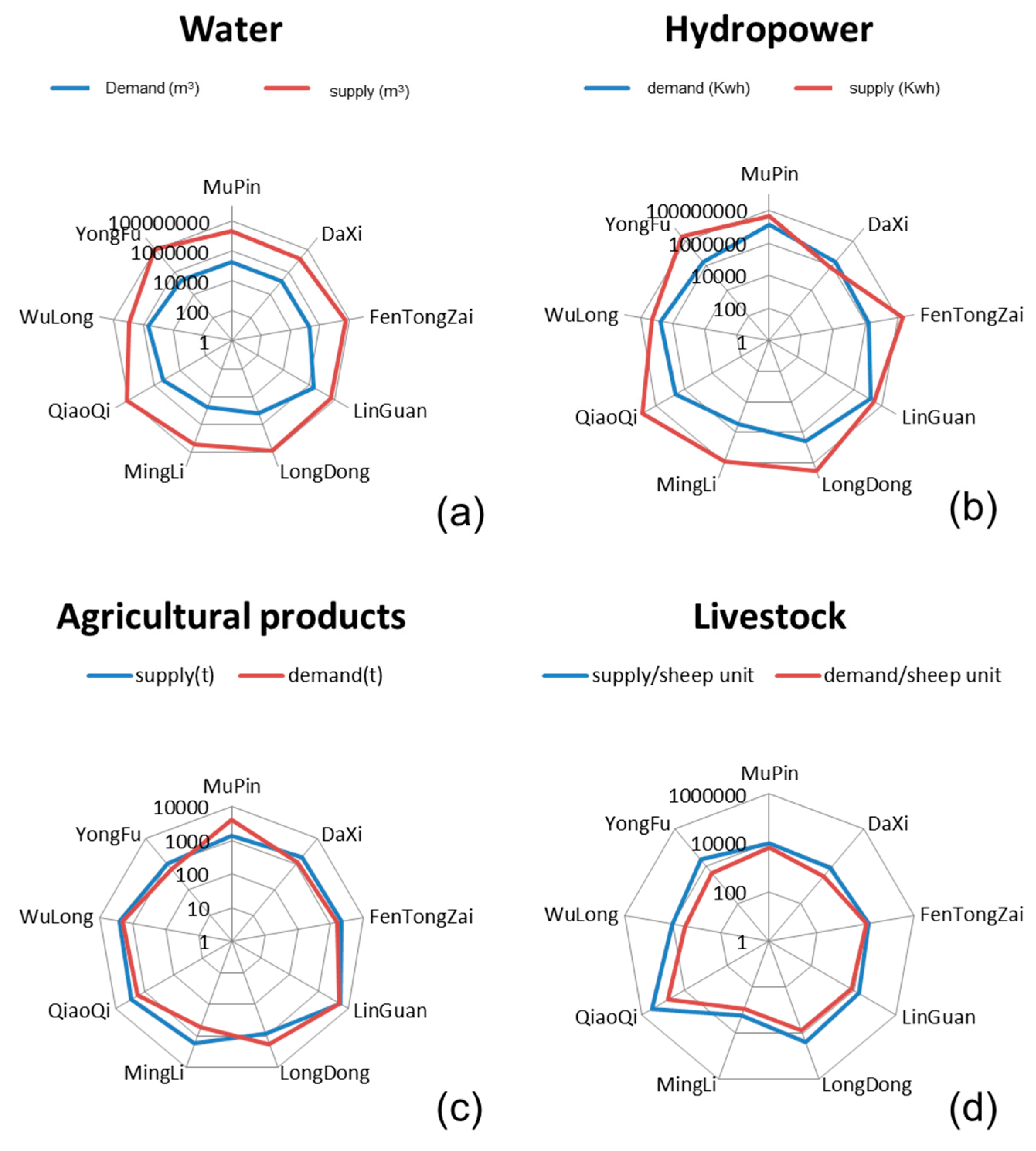 Sustainability 12 00295 g005