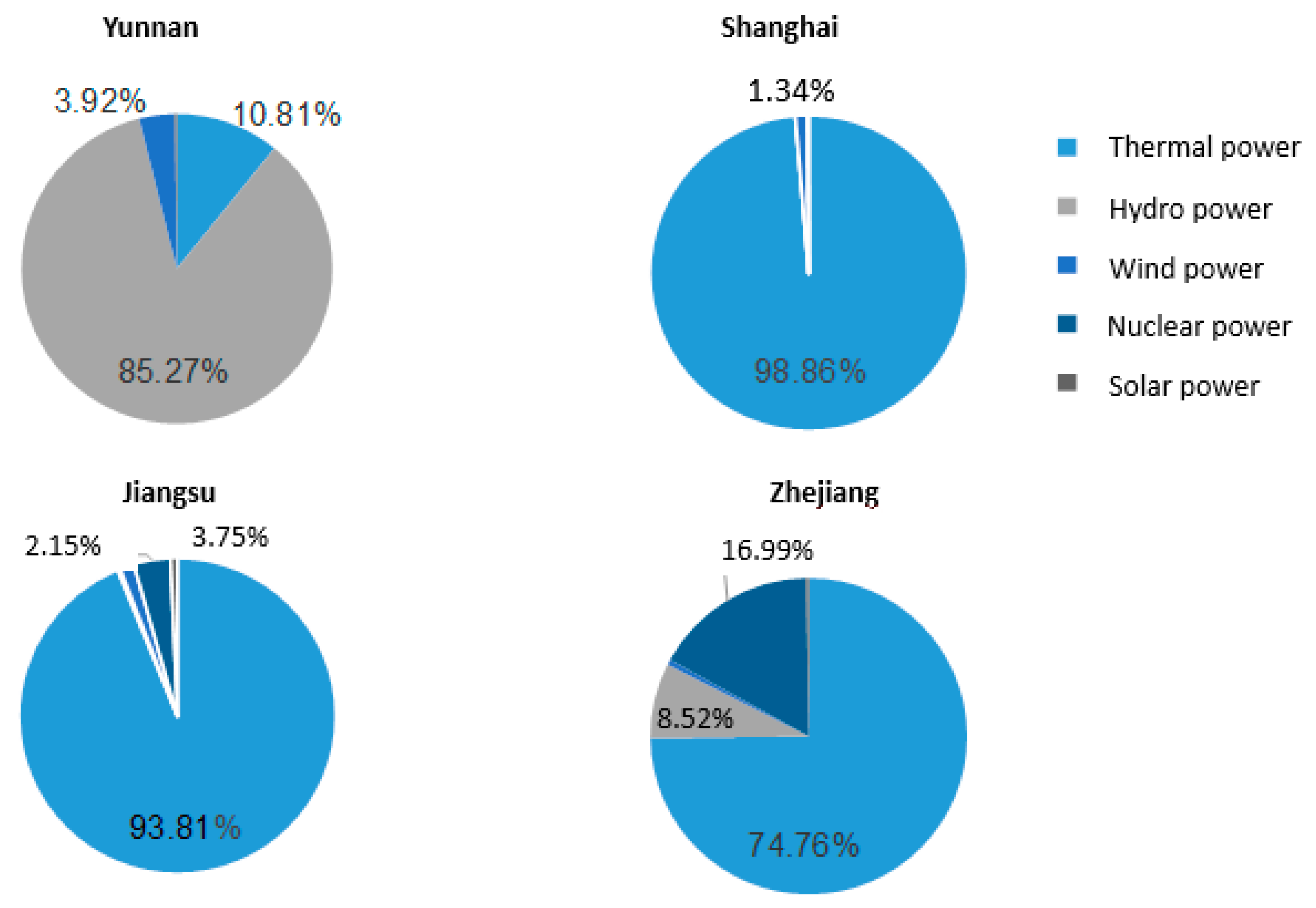 Sustainability 12 00297 g001