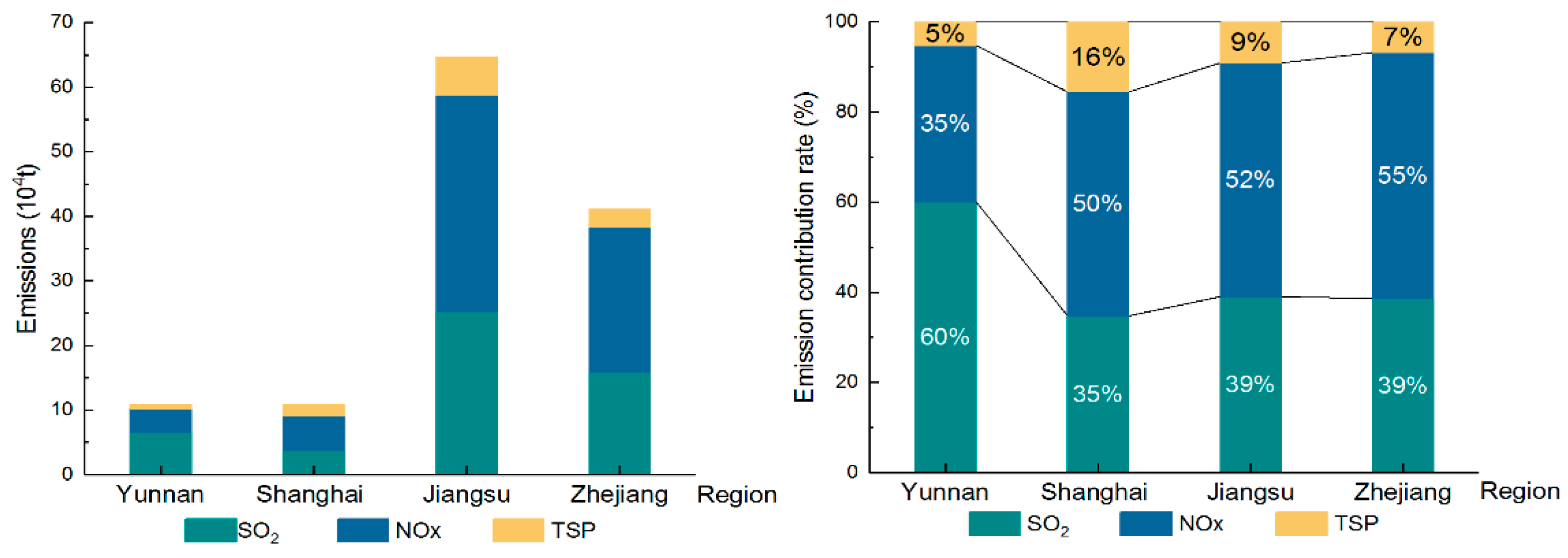 Sustainability 12 00297 g002