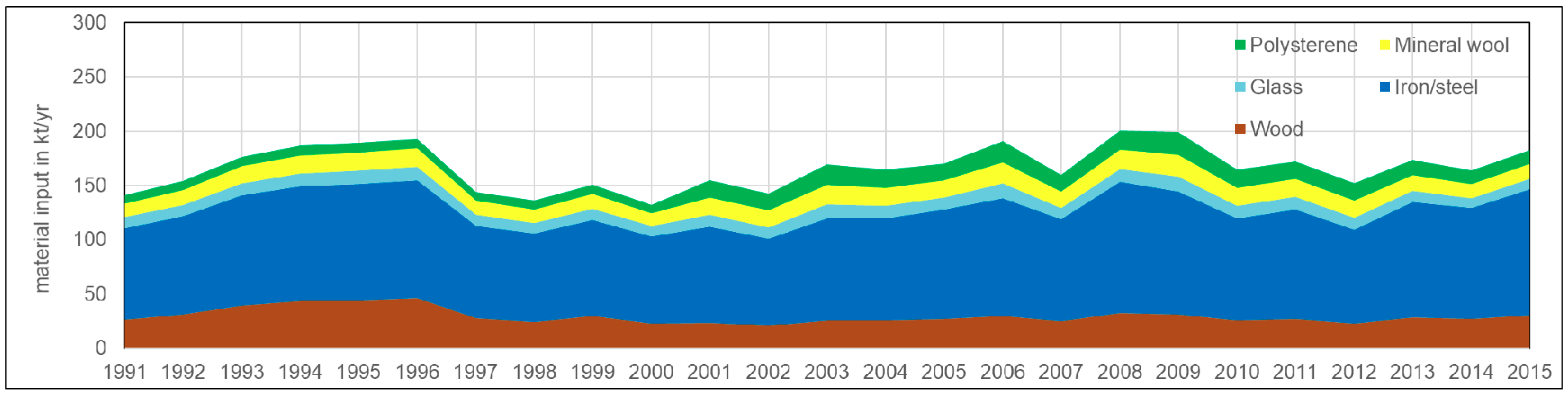 Sustainability 12 00300 g002