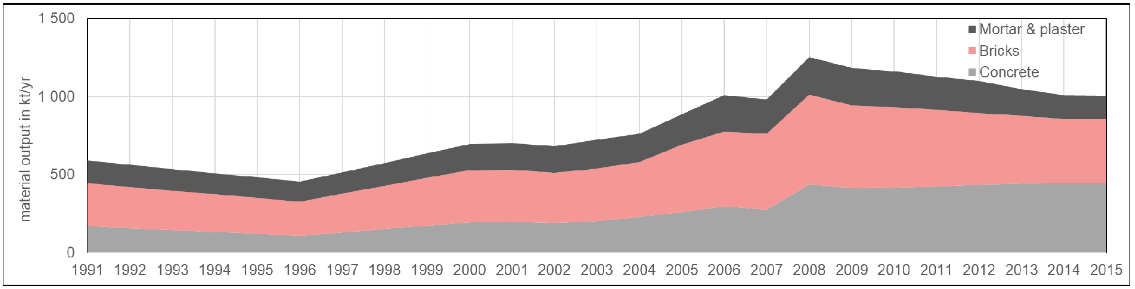 Sustainability 12 00300 g003