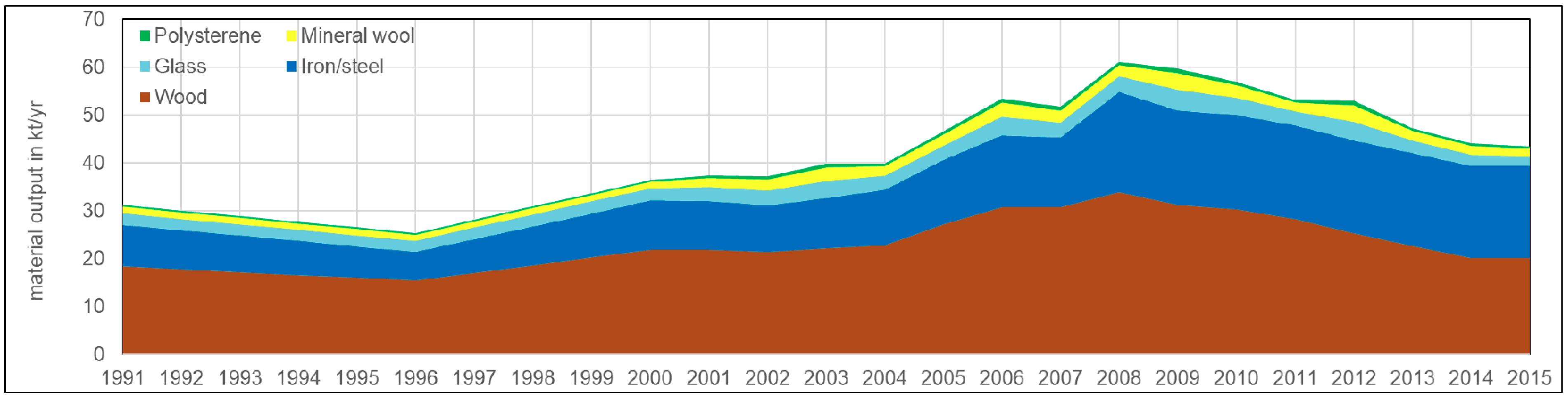 Sustainability 12 00300 g004