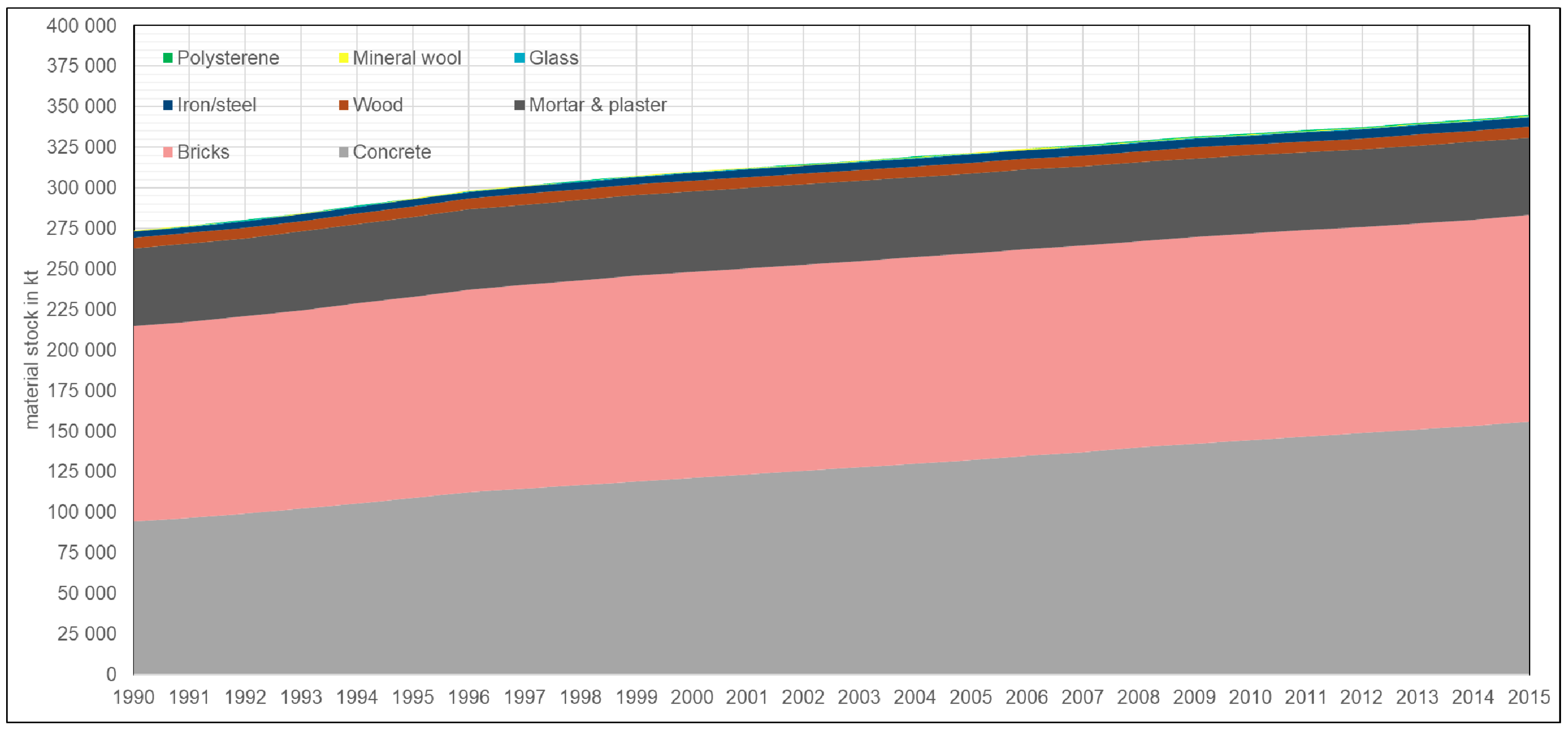 Sustainability 12 00300 g005