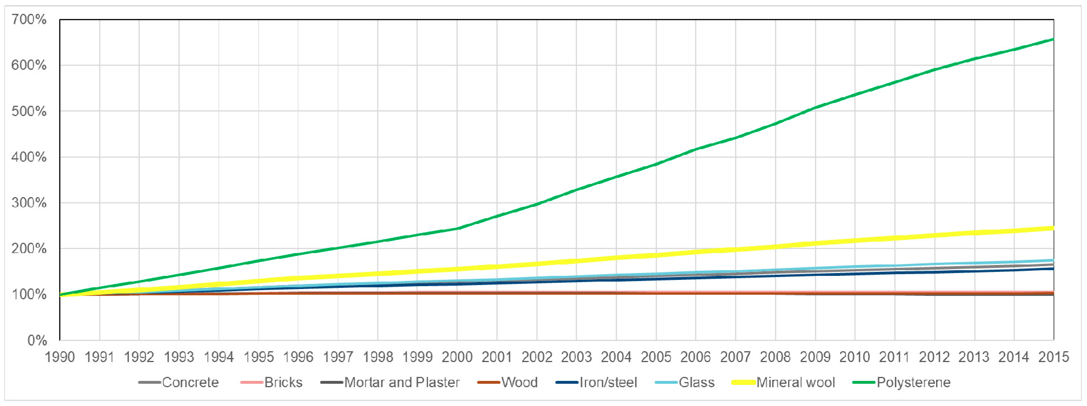 Sustainability 12 00300 g006