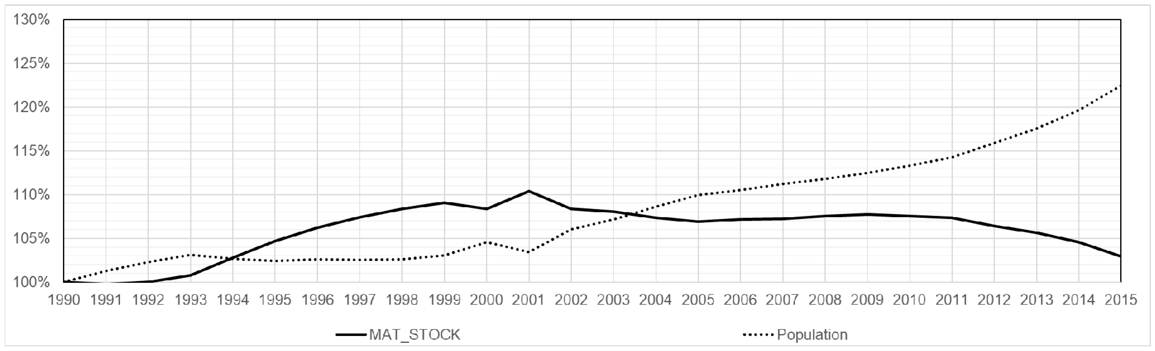 Sustainability 12 00300 g007