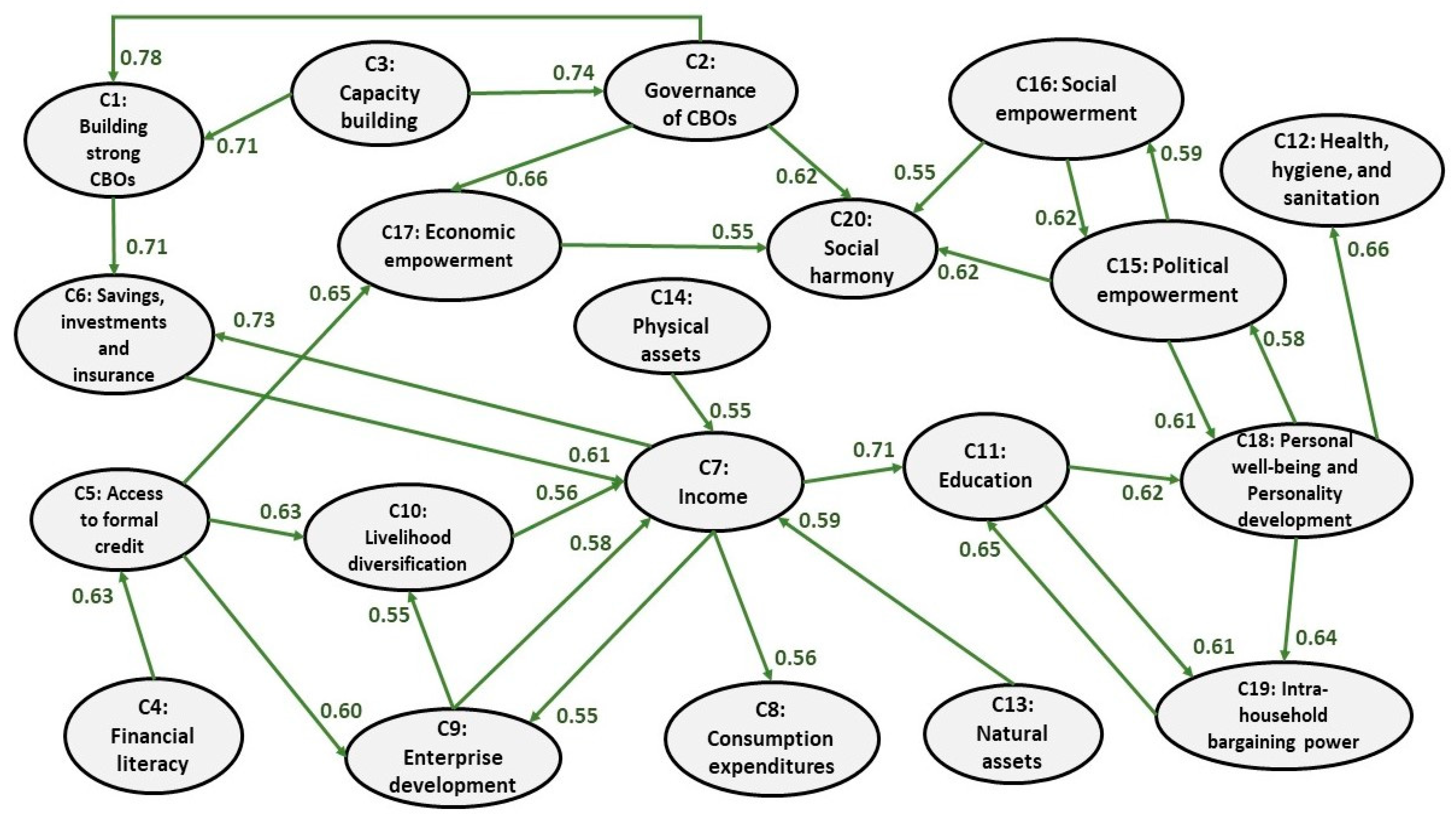 Sustainability 12 00305 g003