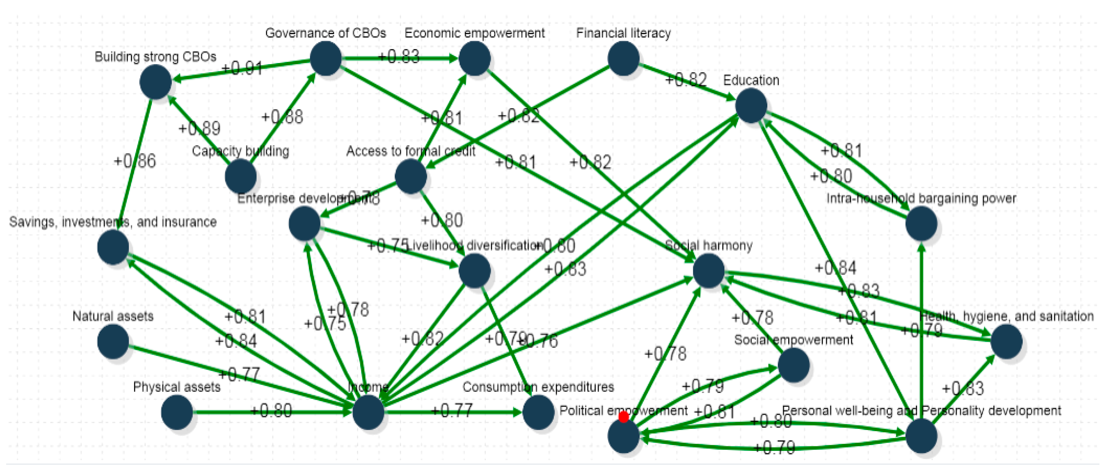 Sustainability 12 00305 g004