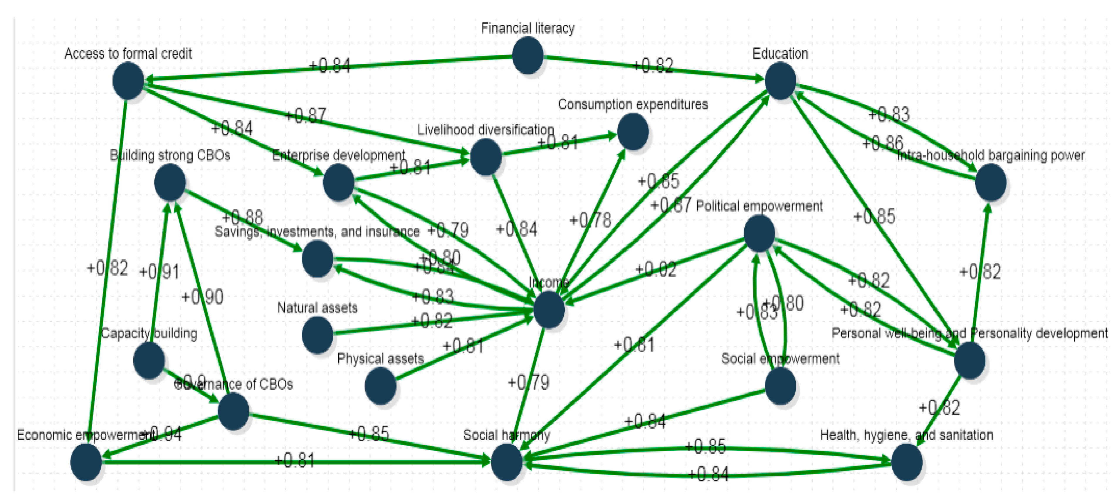 Sustainability 12 00305 g005