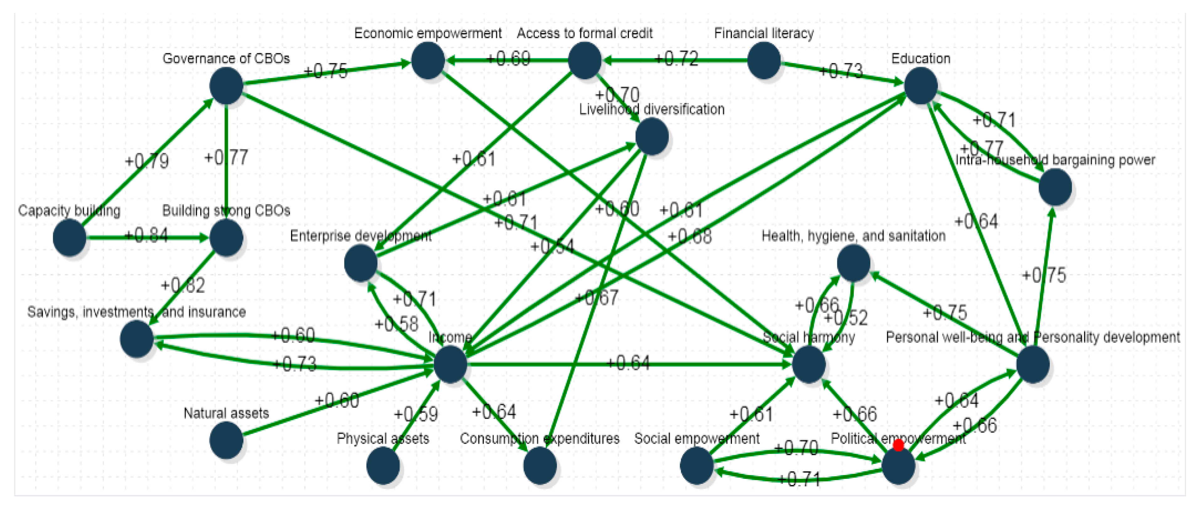 Sustainability 12 00305 g006