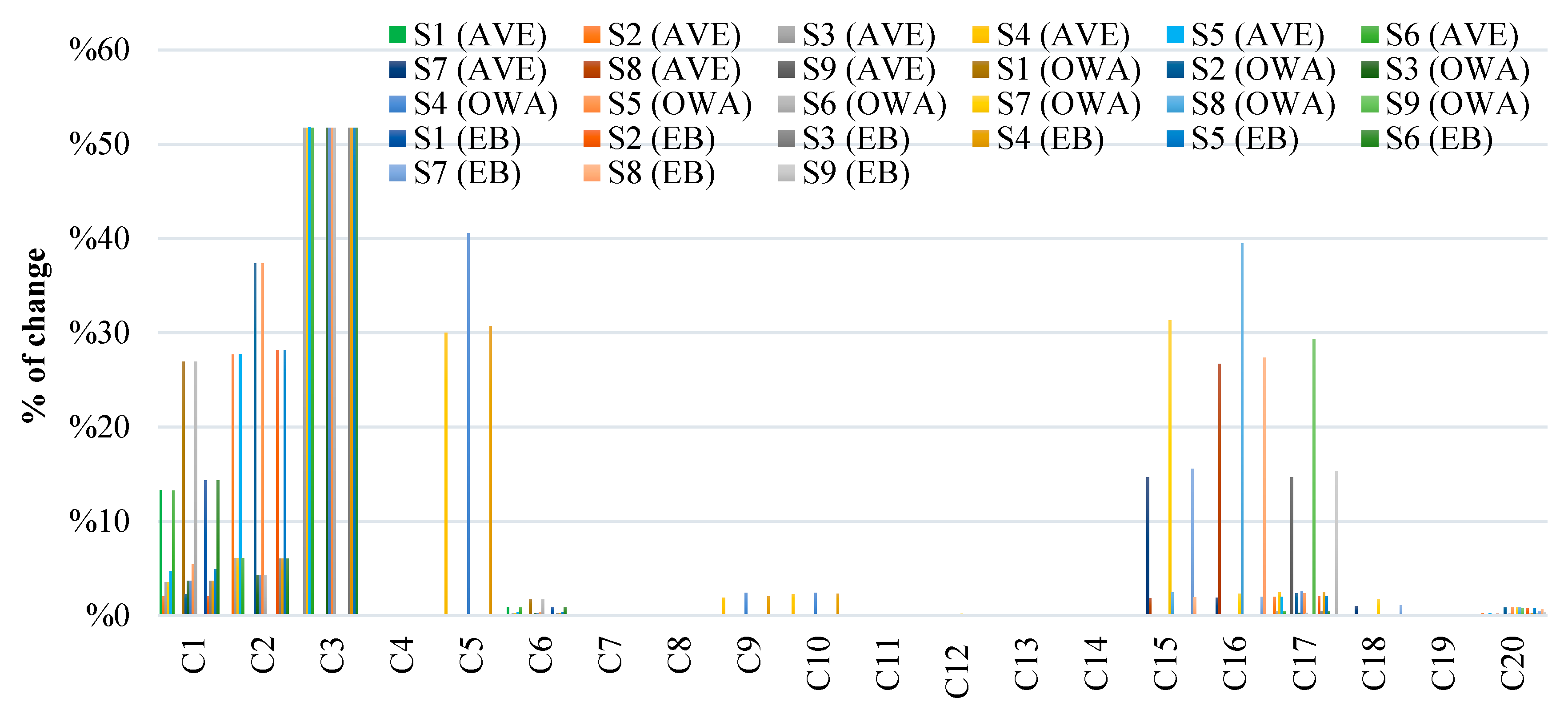 Sustainability 12 00305 g010