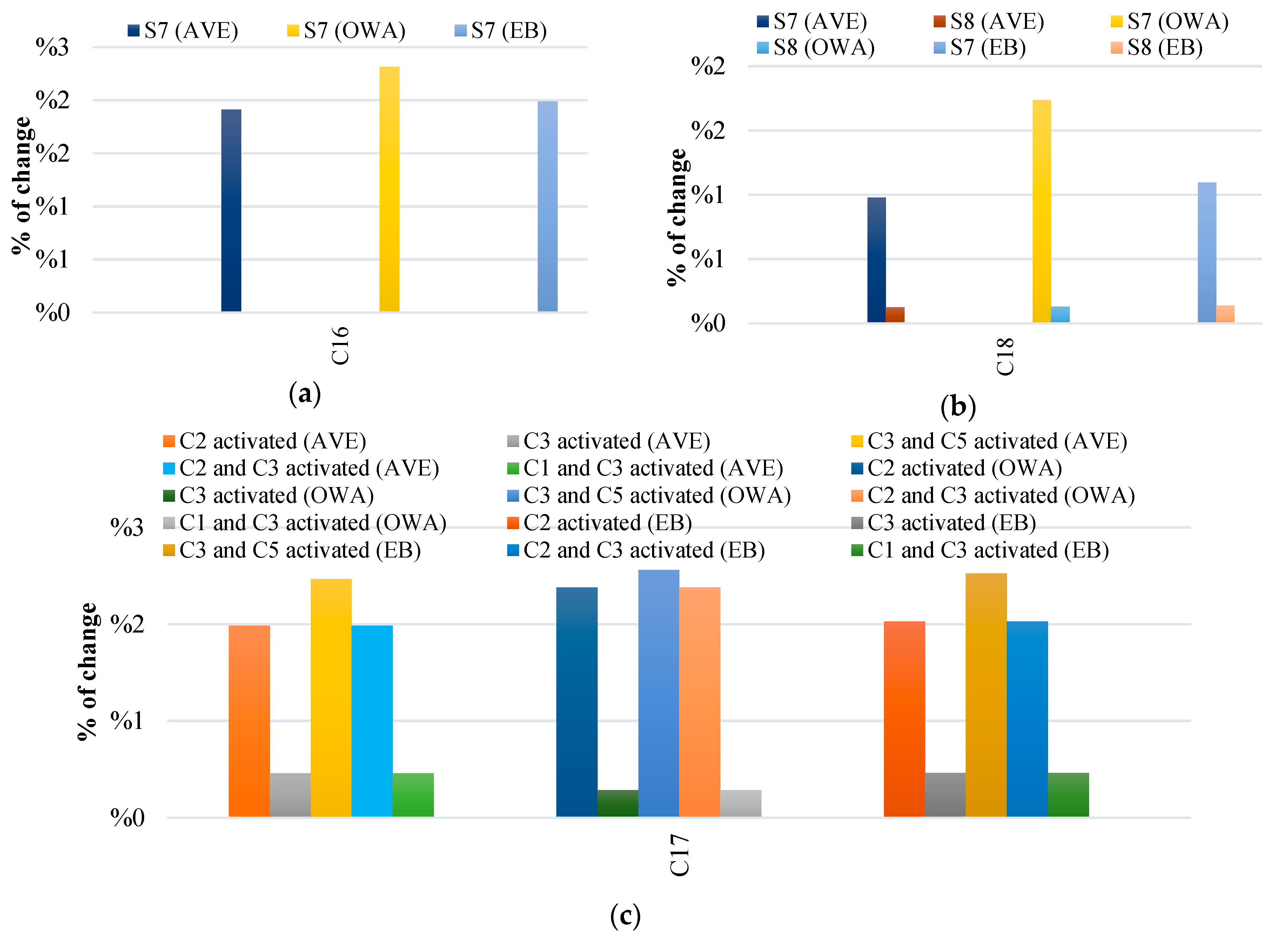 Sustainability 12 00305 g011