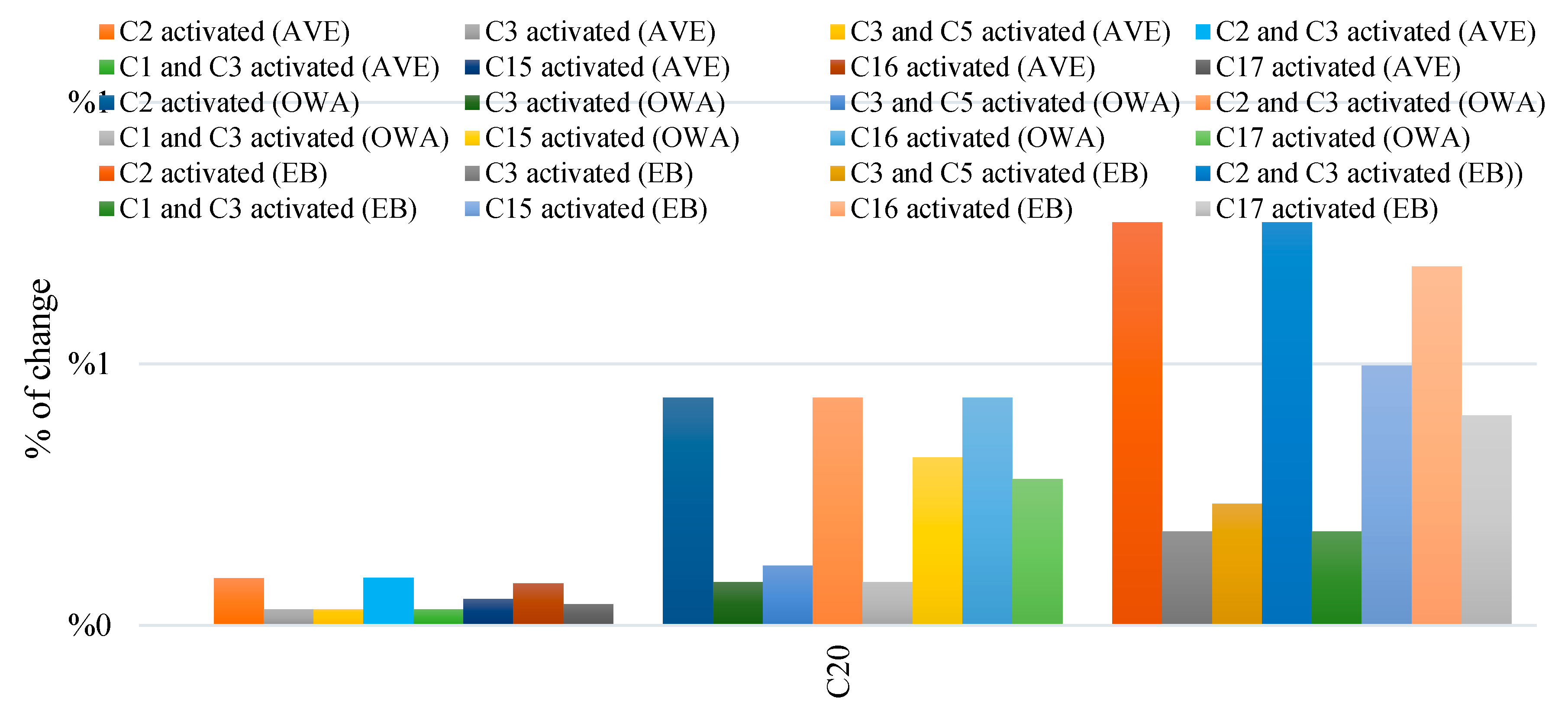 Sustainability 12 00305 g015