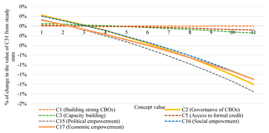 Sustainability 12 00305 g0a1