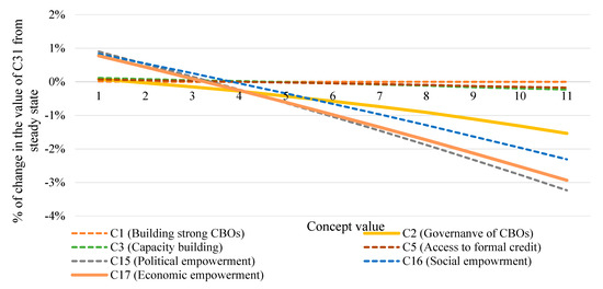 Sustainability 12 00305 g0a2