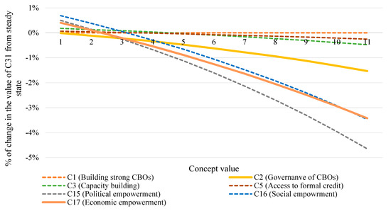 Sustainability 12 00305 g0a3