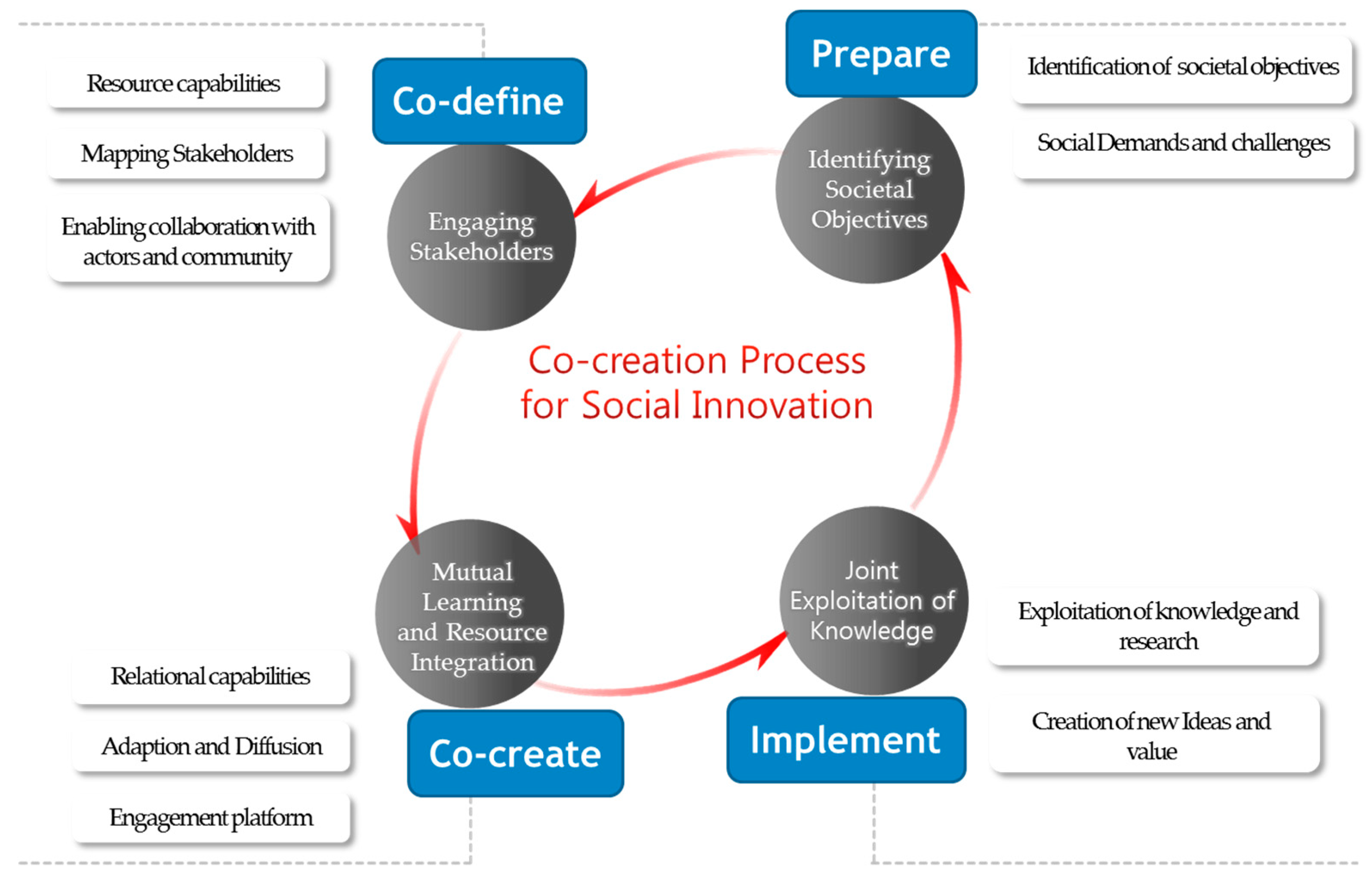 Sustainability 12 00307 g001