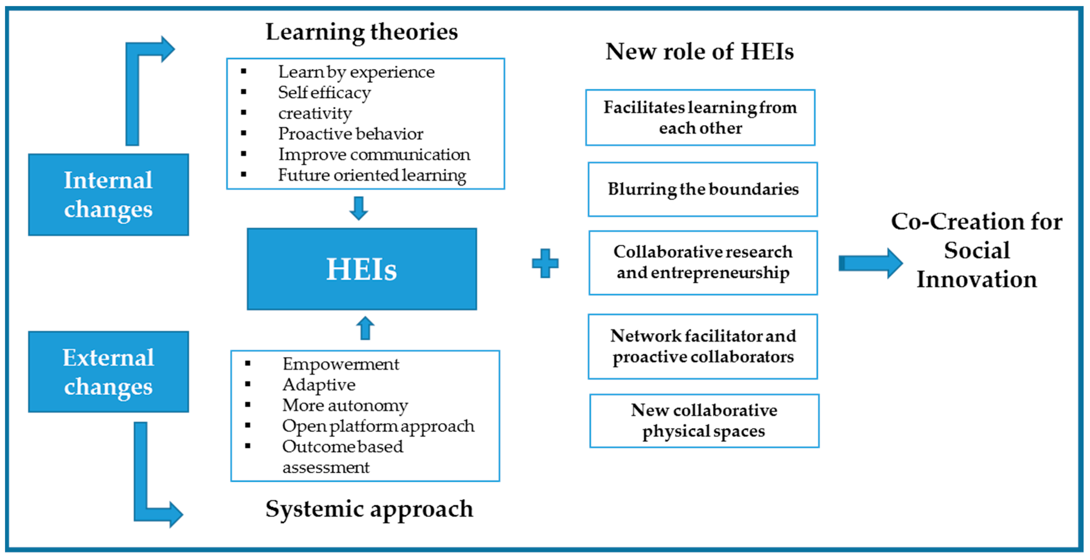 Sustainability 12 00307 g002