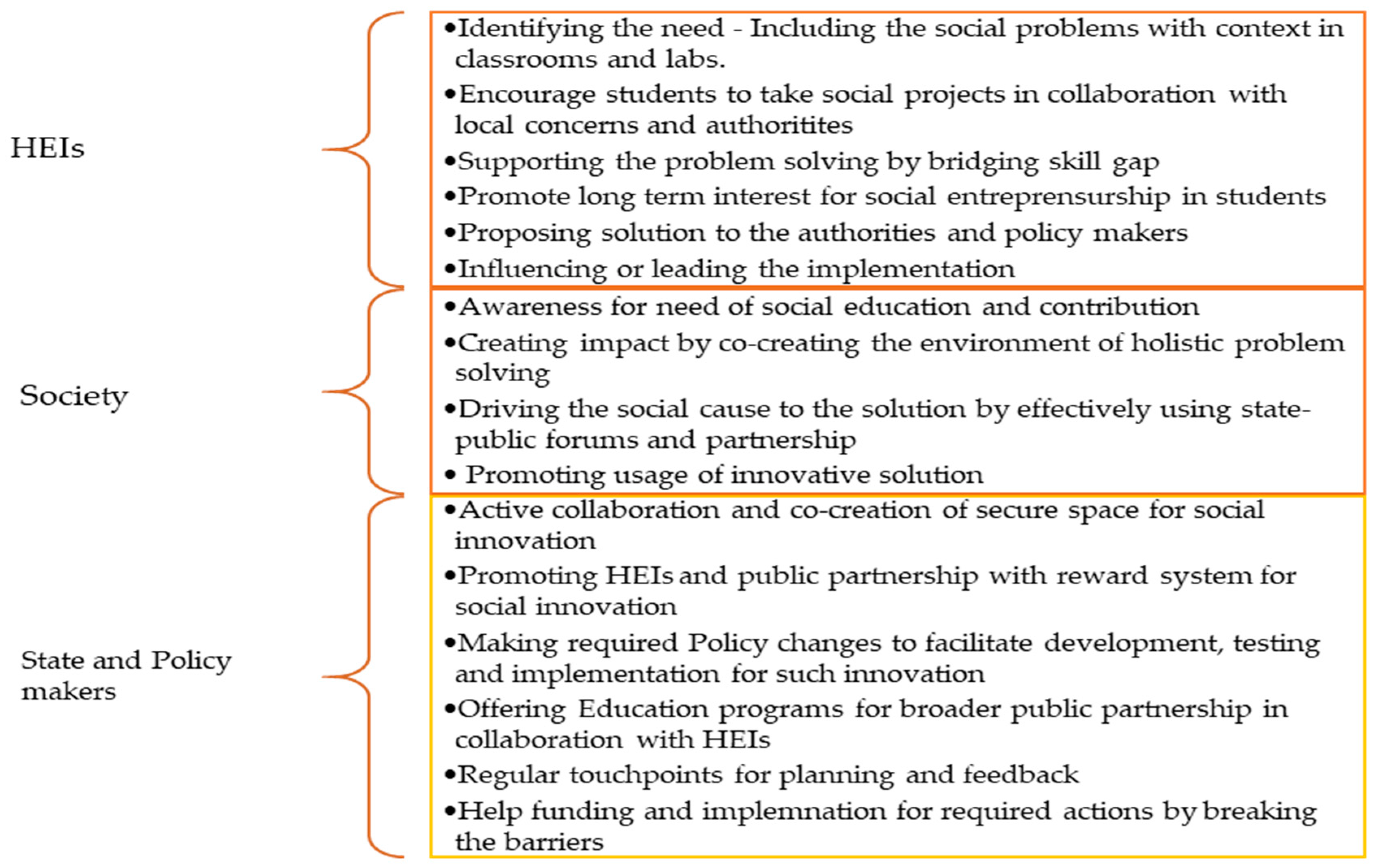 Sustainability 12 00307 g003