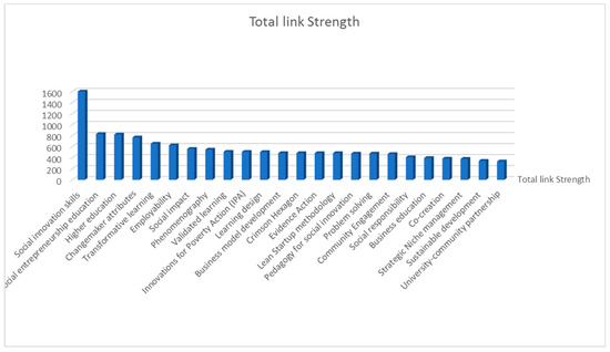 Sustainability 12 00307 g0a1