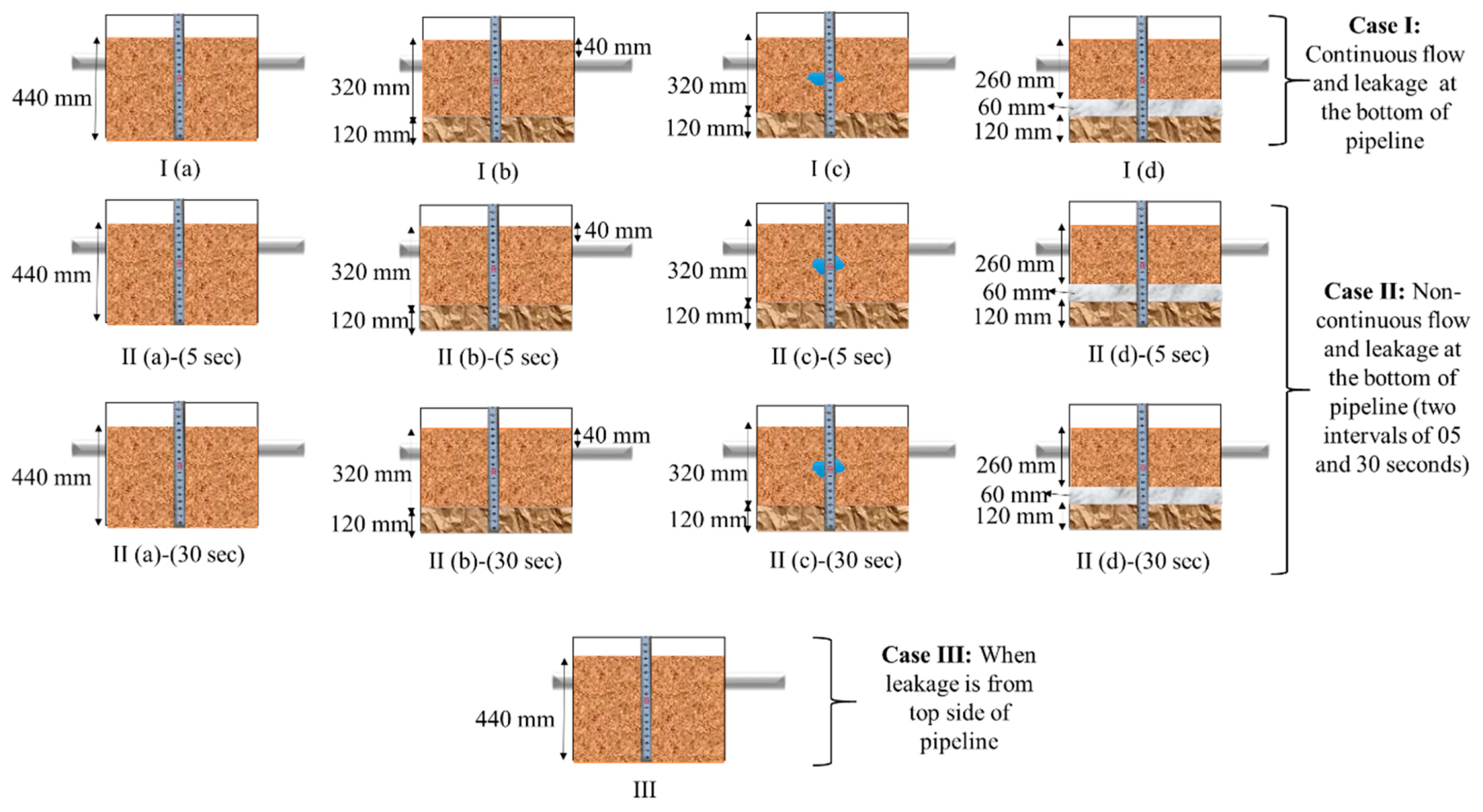 Sustainability 12 00310 g002