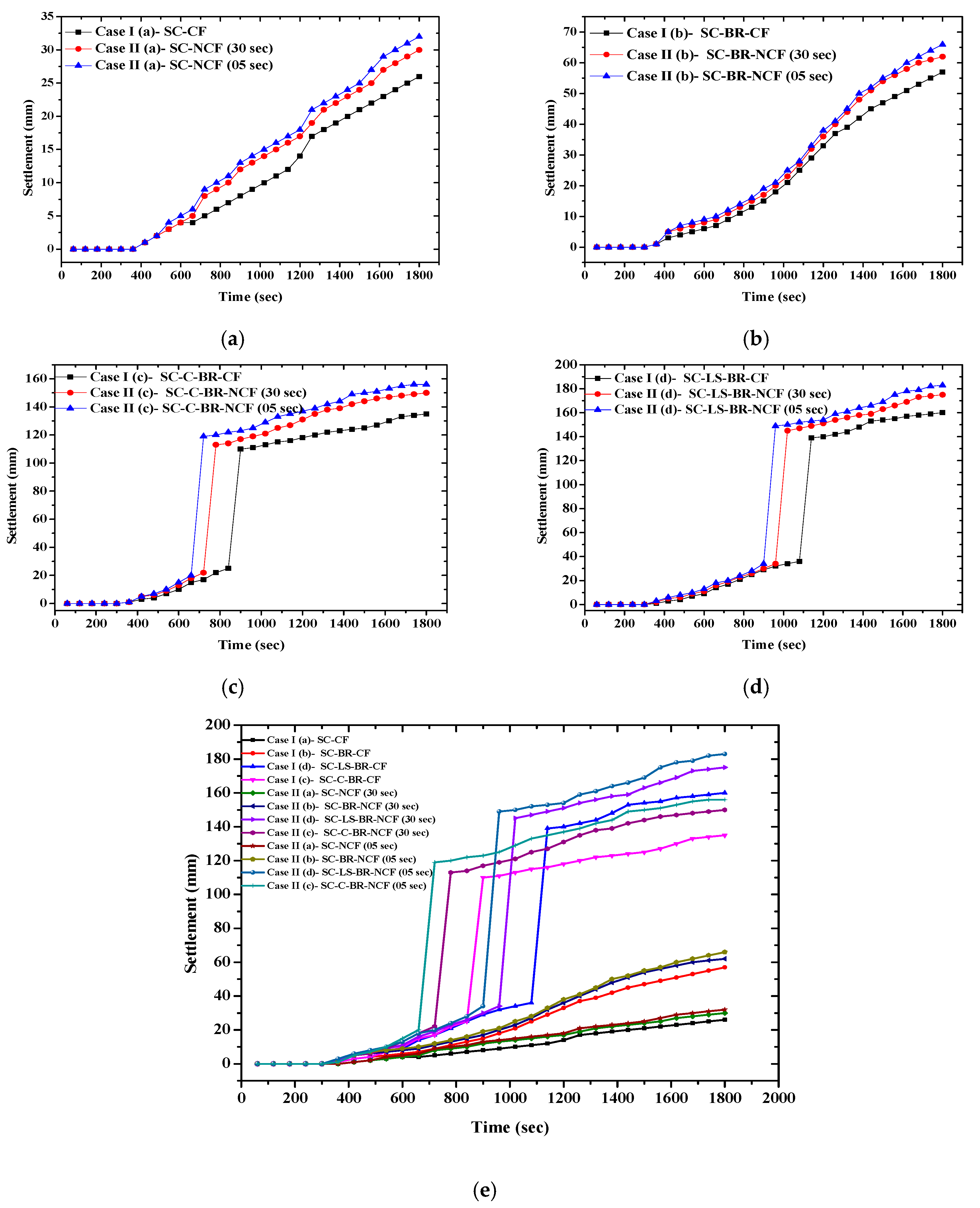 Sustainability 12 00310 g007