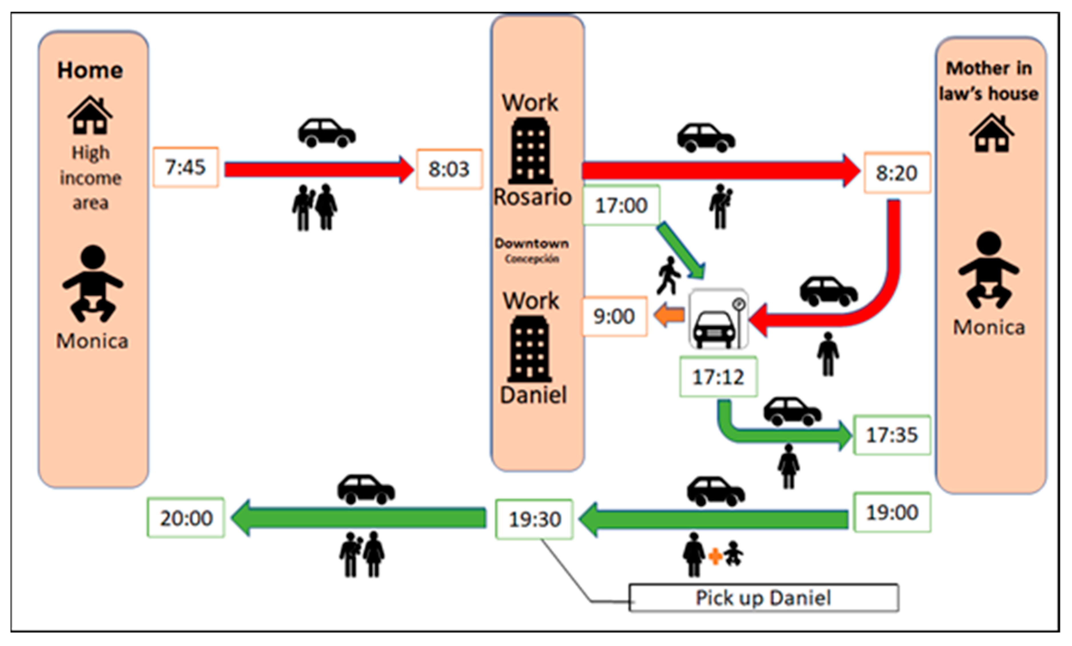 Sustainability 12 00312 g001