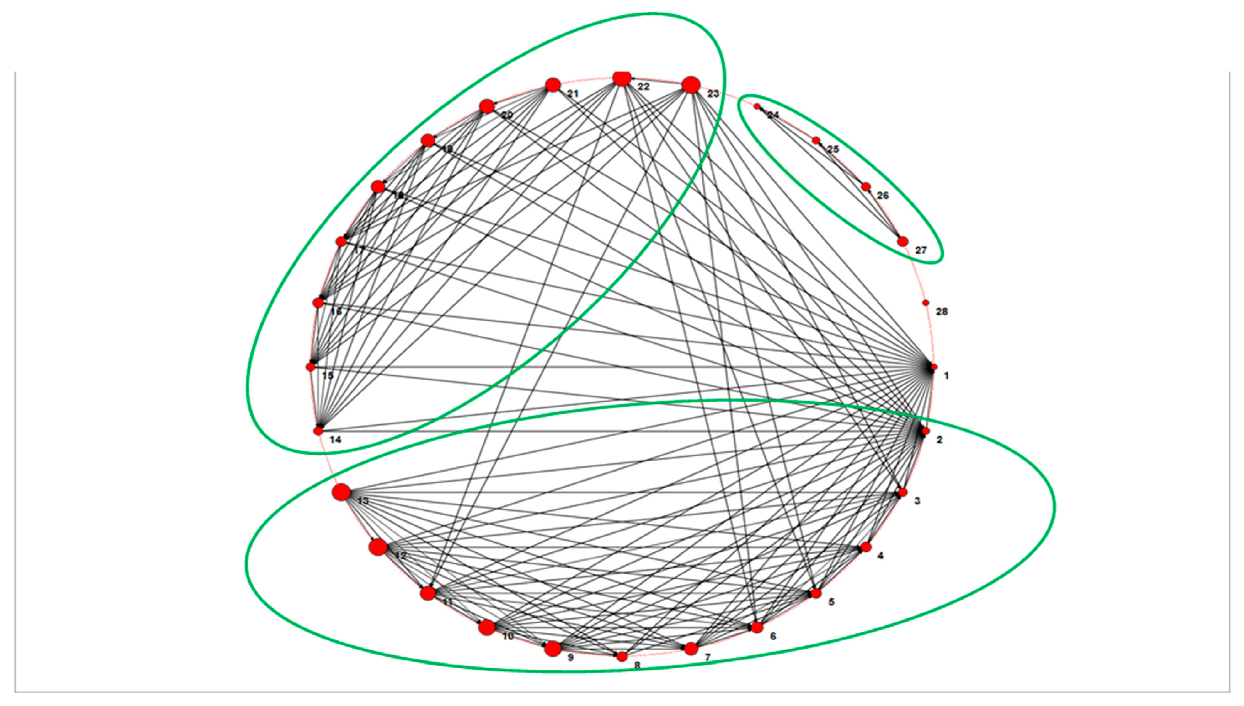 Sustainability 12 00312 g003