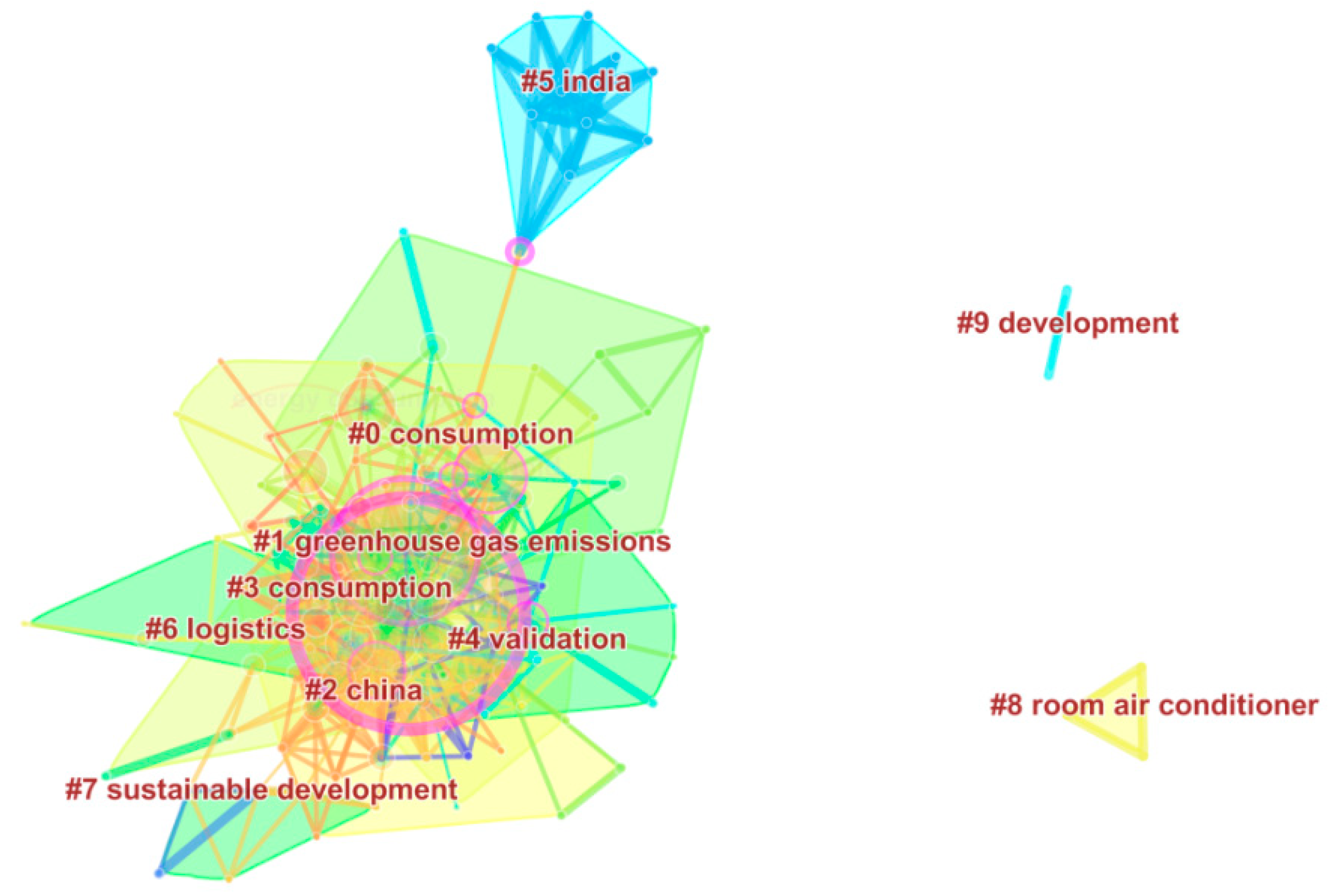 Sustainability 12 00316 g003 Sustainability 12 00316 g003